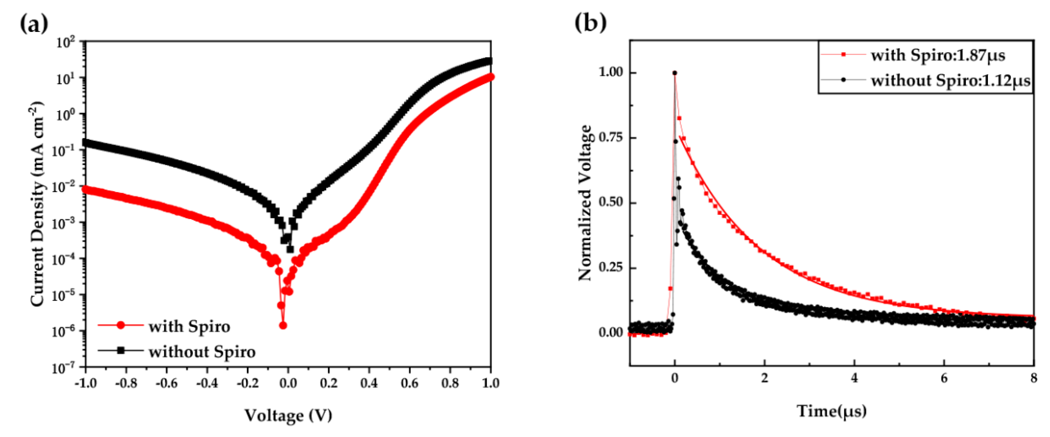 Nanomaterials 10 01348 g007