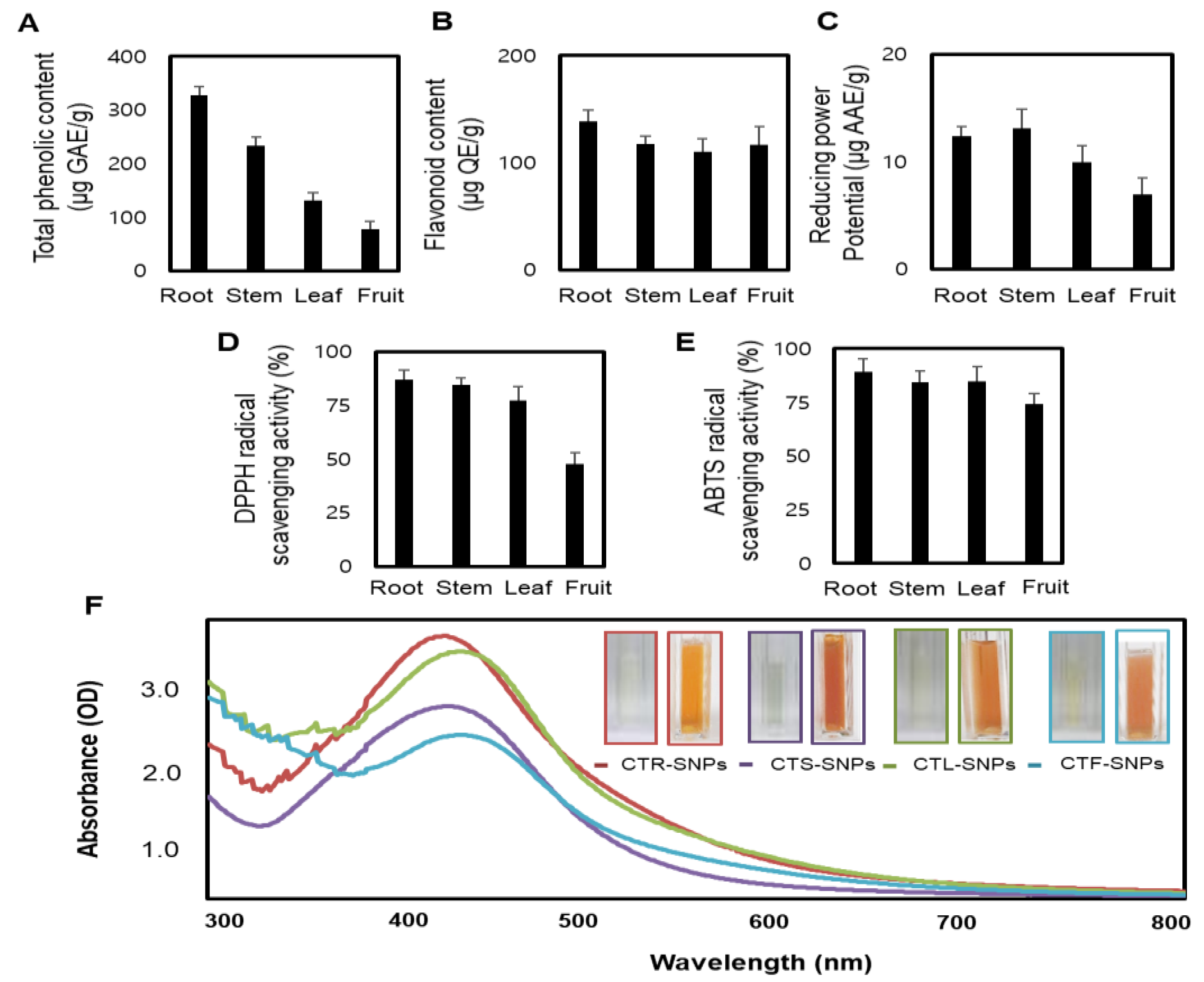 Nanomaterials 10 01350 g001 Nanomaterials 10 01350 g001