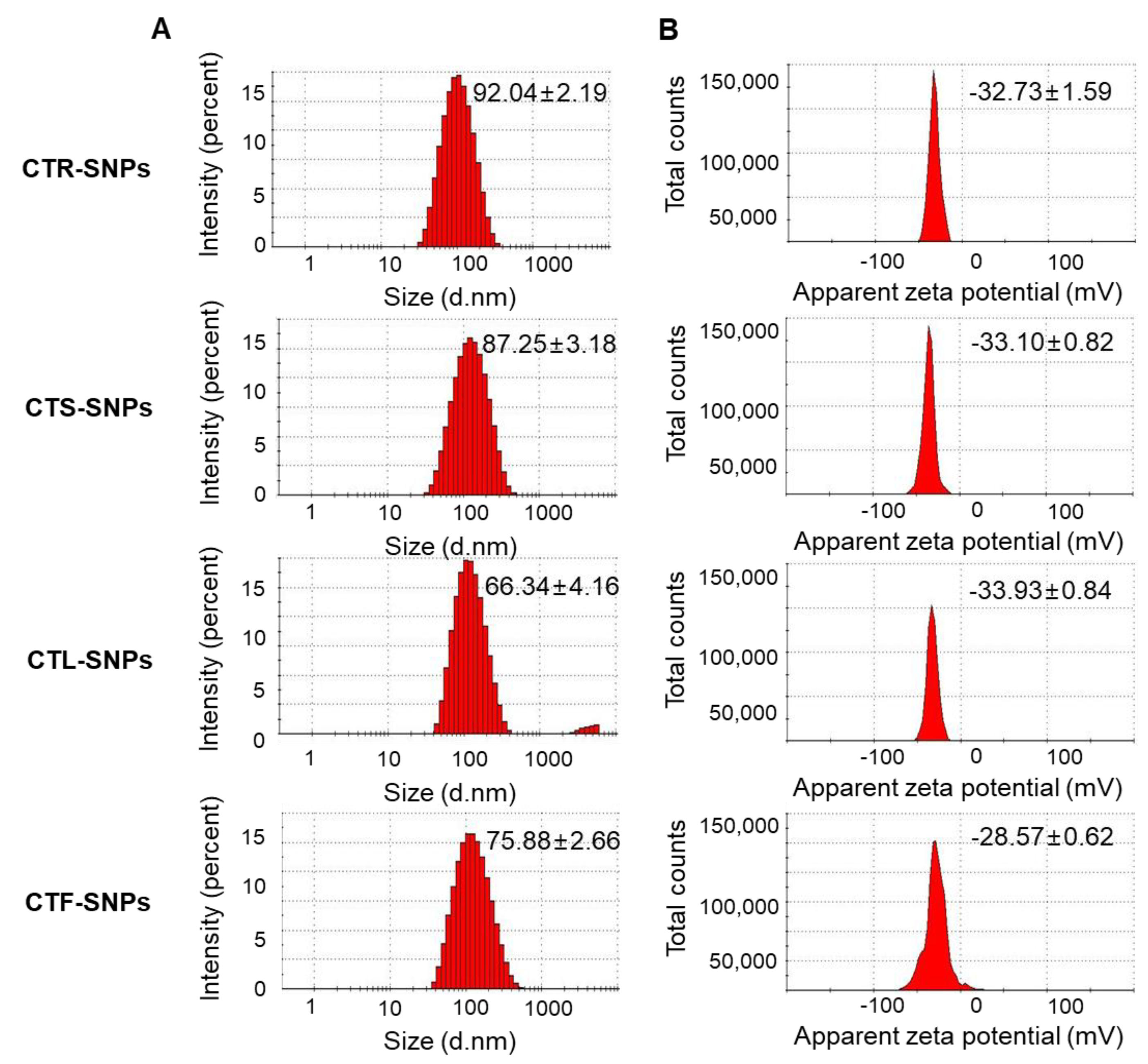 Nanomaterials 10 01350 g002 Nanomaterials 10 01350 g002
