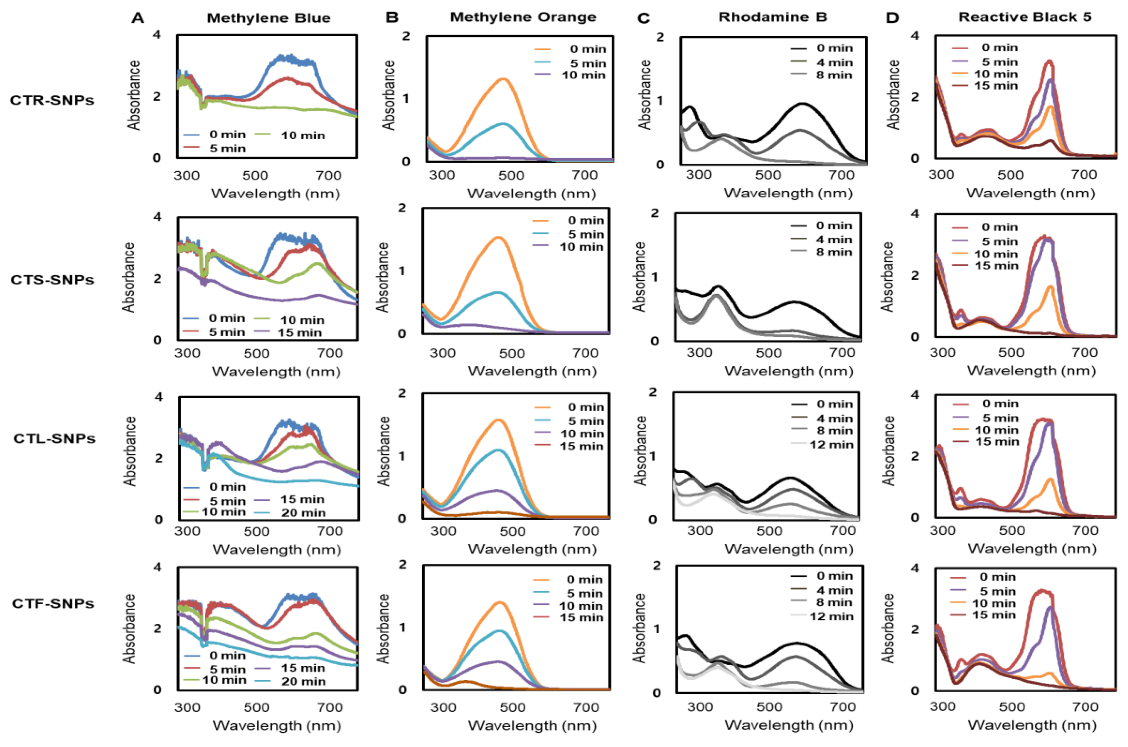 Nanomaterials 10 01350 g005 Nanomaterials 10 01350 g005