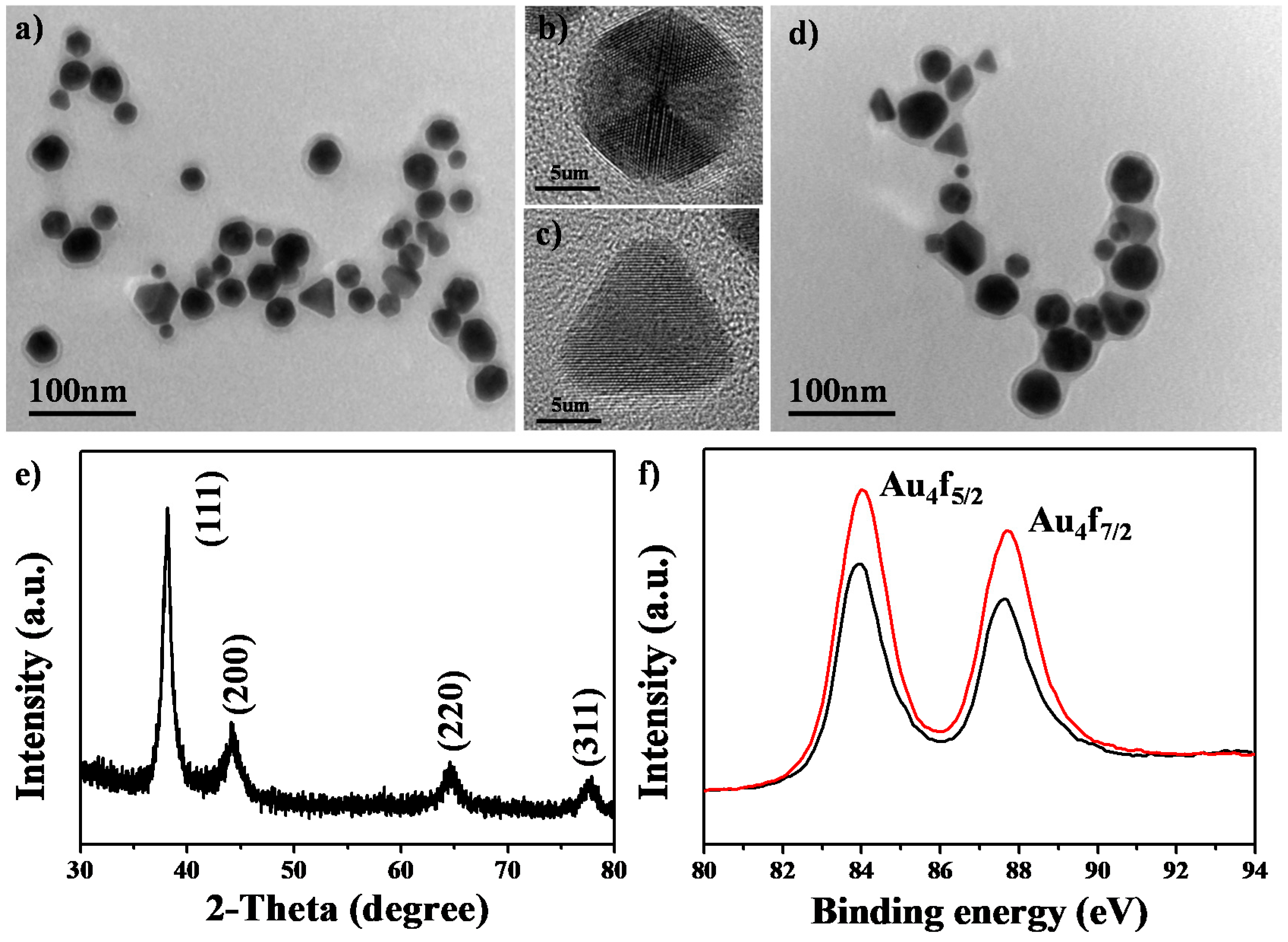 Nanomaterials 10 01351 g001 Nanomaterials 10 01351 g001
