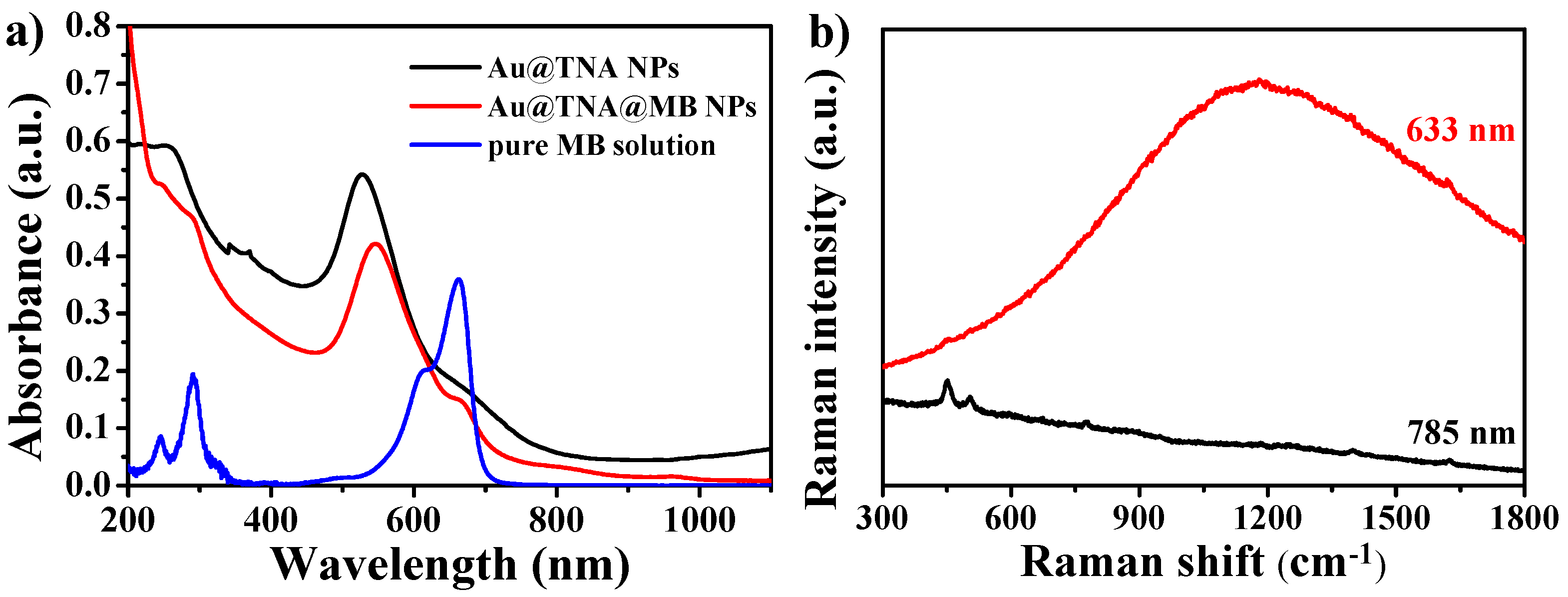 Nanomaterials 10 01351 g002 Nanomaterials 10 01351 g002