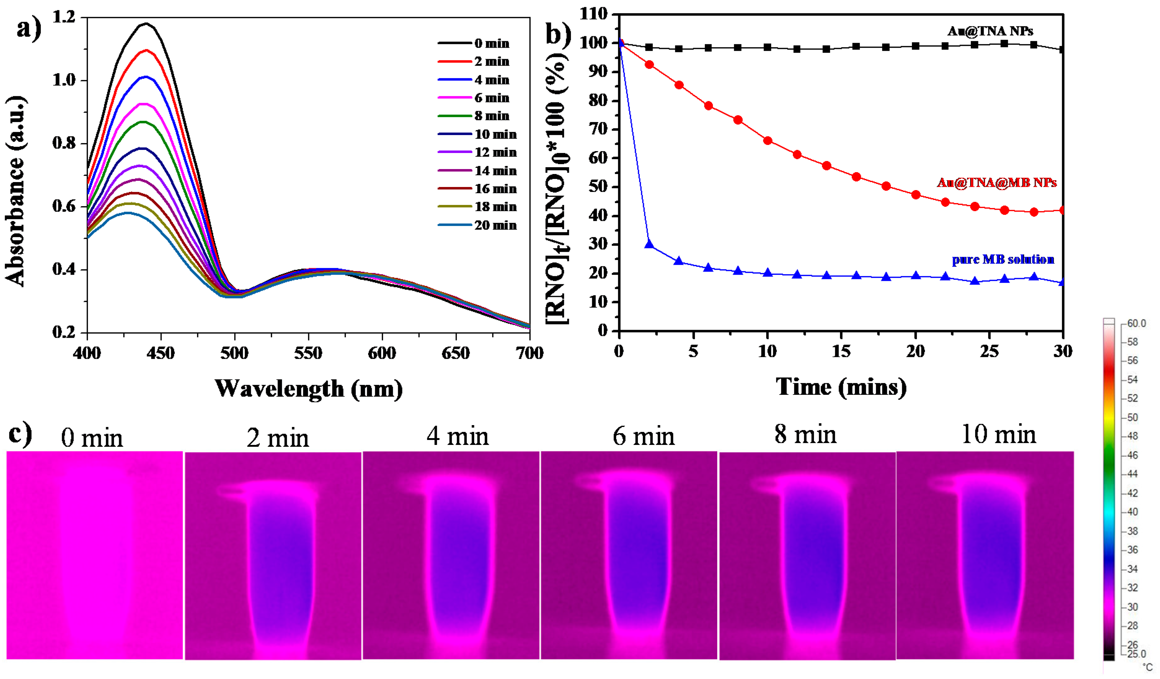 Nanomaterials 10 01351 g003 Nanomaterials 10 01351 g003