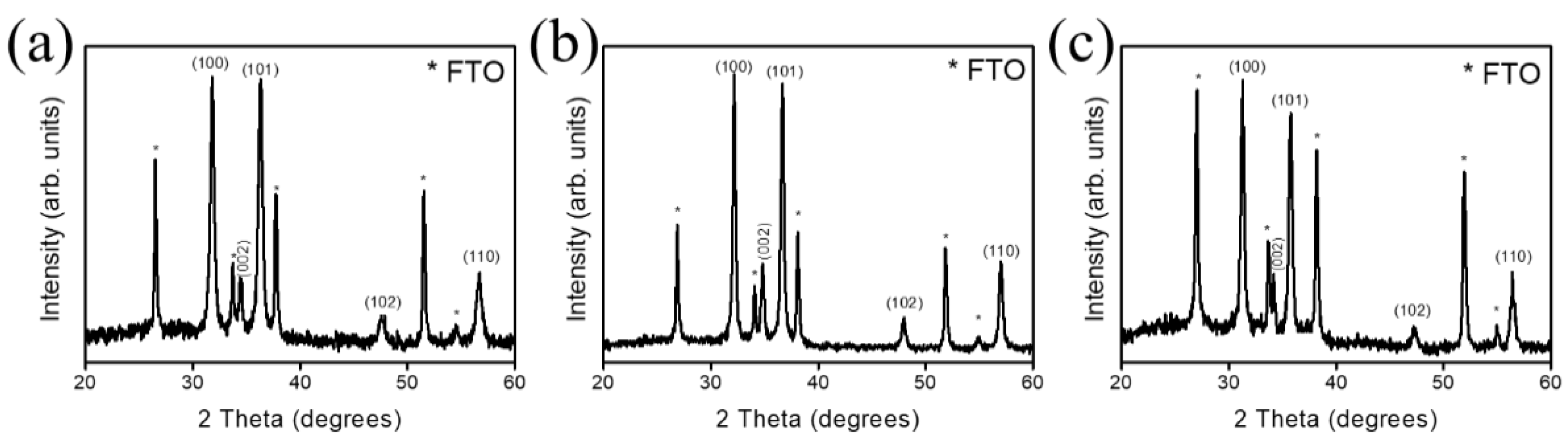 Nanomaterials 10 01352 g002 Nanomaterials 10 01352 g002