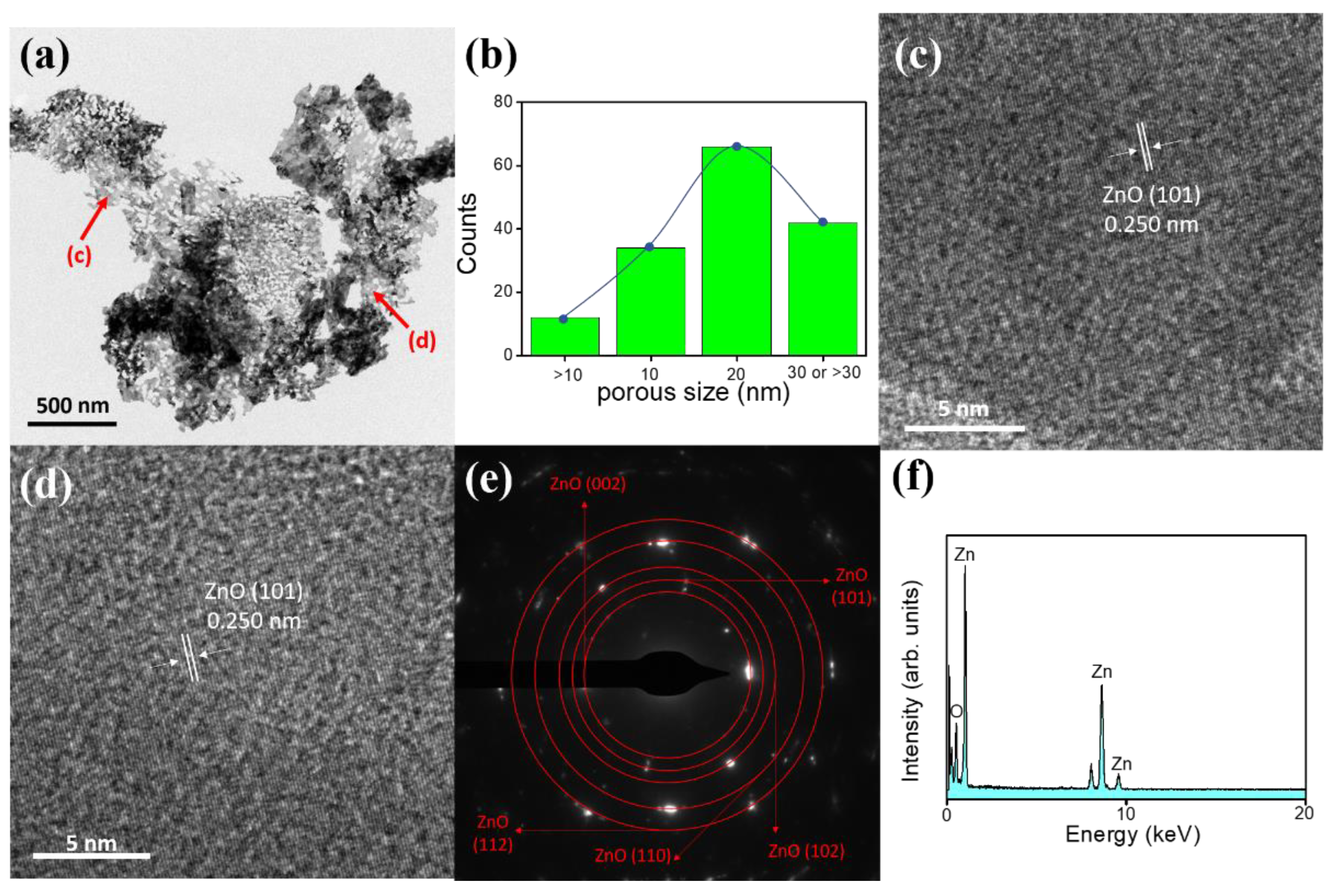 Nanomaterials 10 01352 g004 Nanomaterials 10 01352 g004
