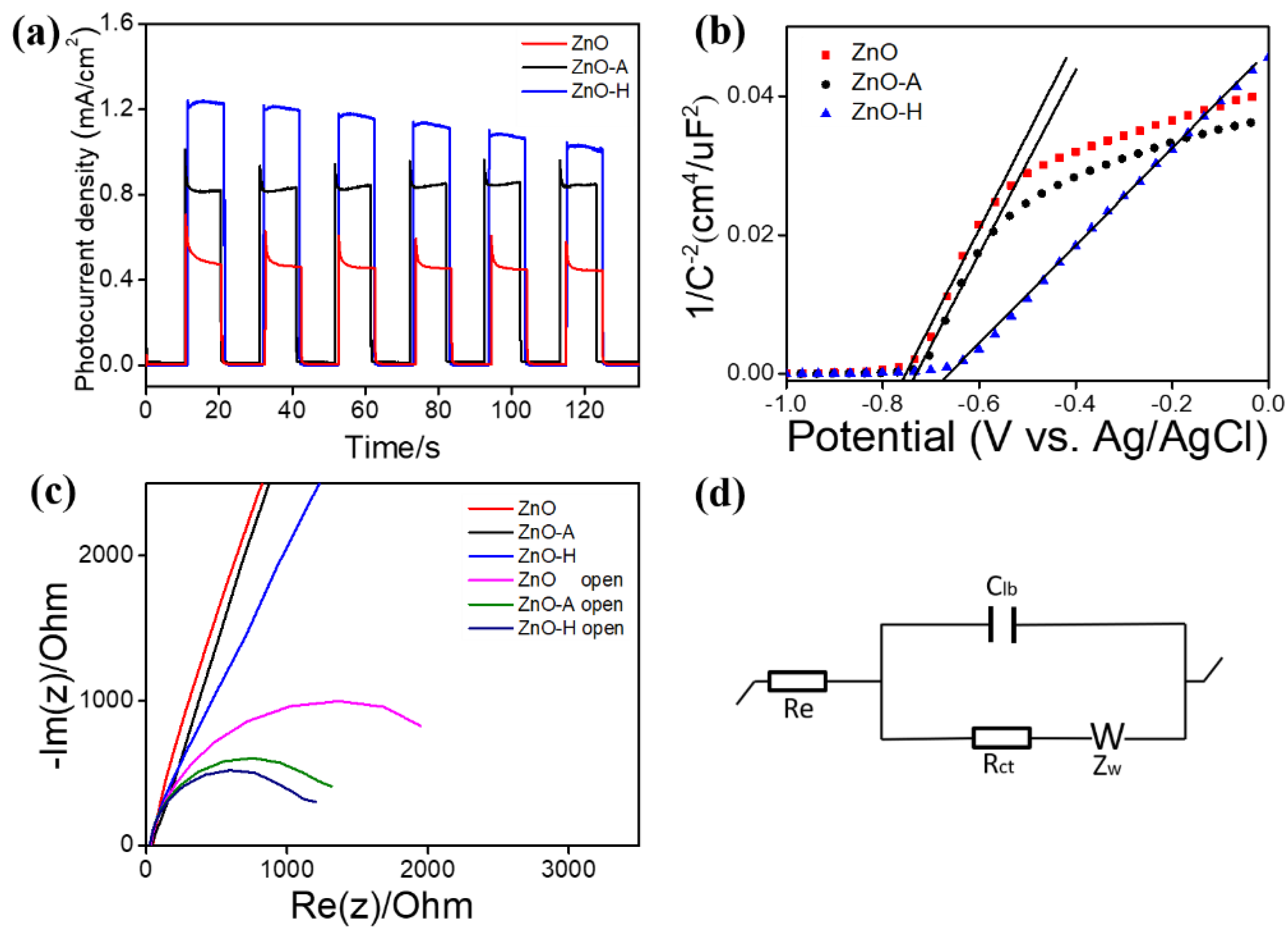 Nanomaterials 10 01352 g007 Nanomaterials 10 01352 g007