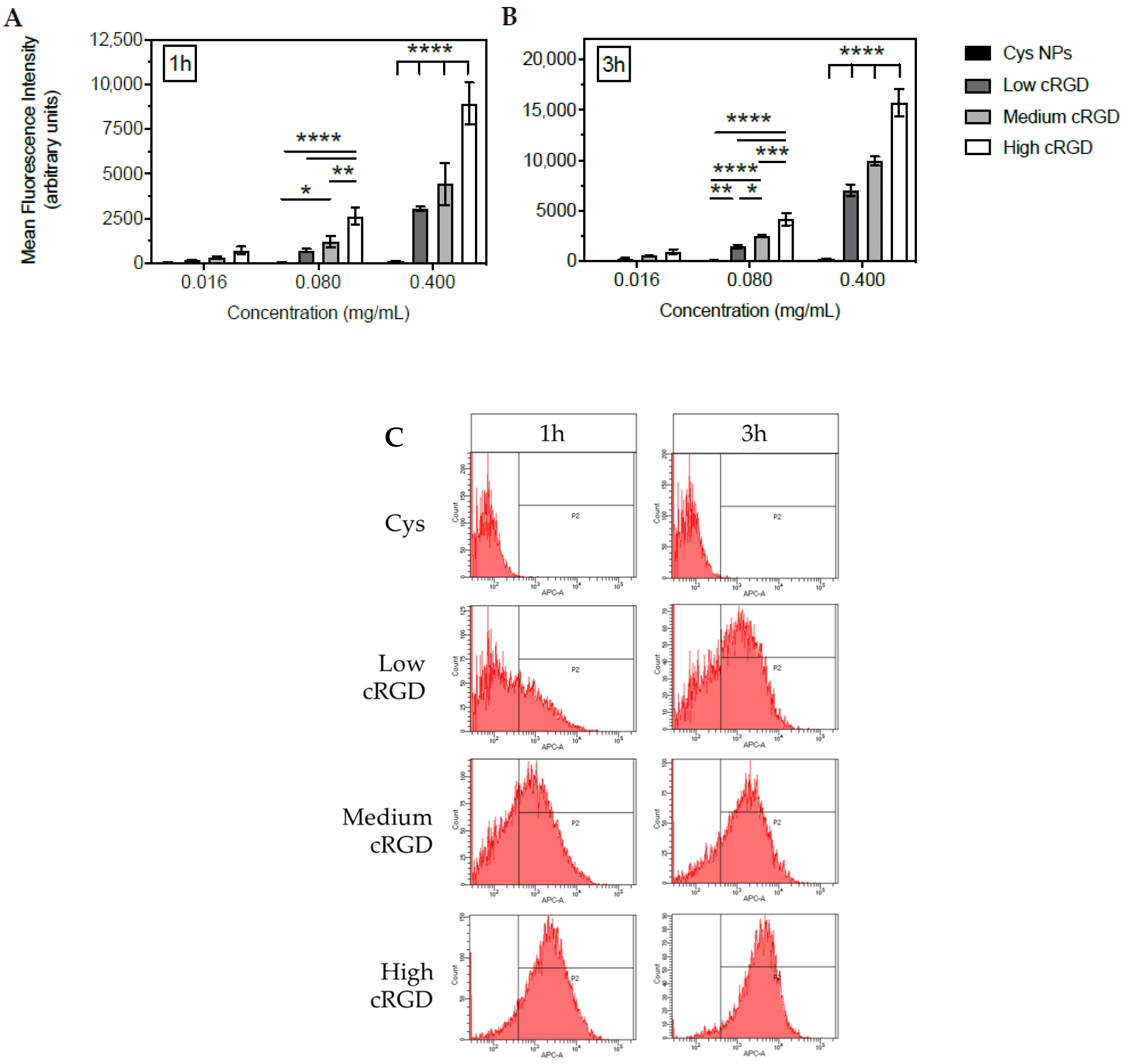 Nanomaterials 10 01353 g001 Nanomaterials 10 01353 g001