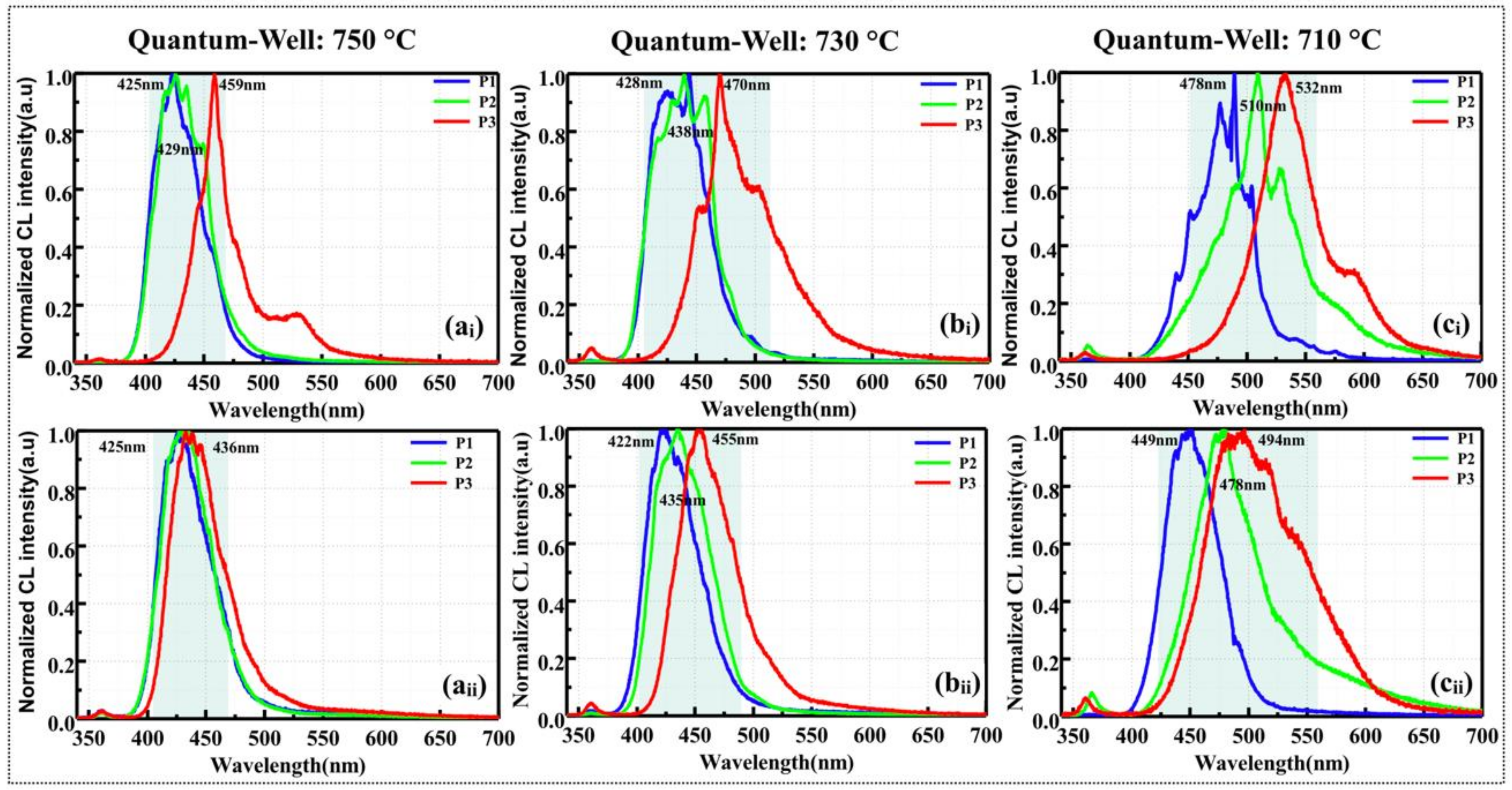 Nanomaterials 10 01354 g007 Nanomaterials 10 01354 g007