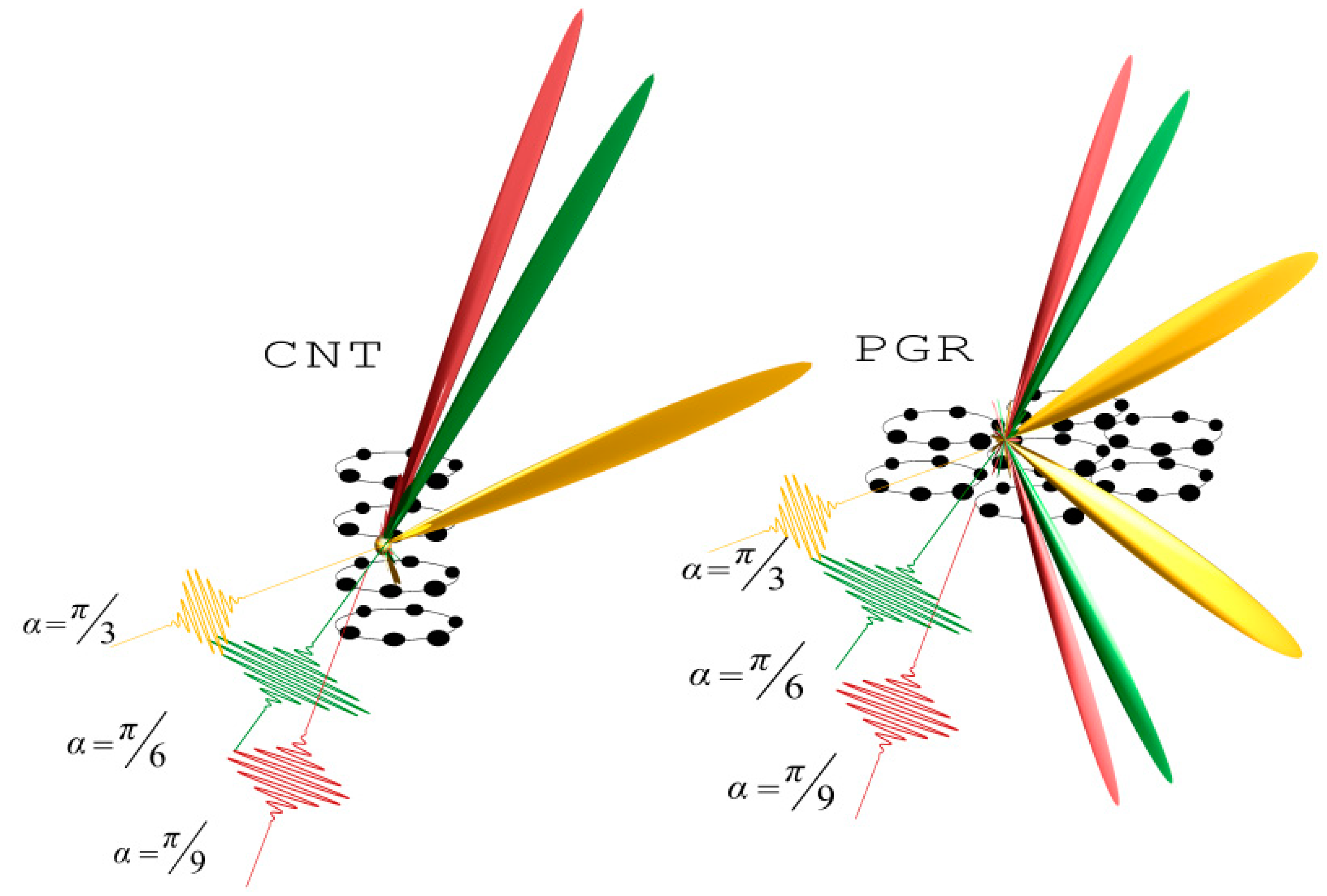 Nanomaterials 10 01355 g006