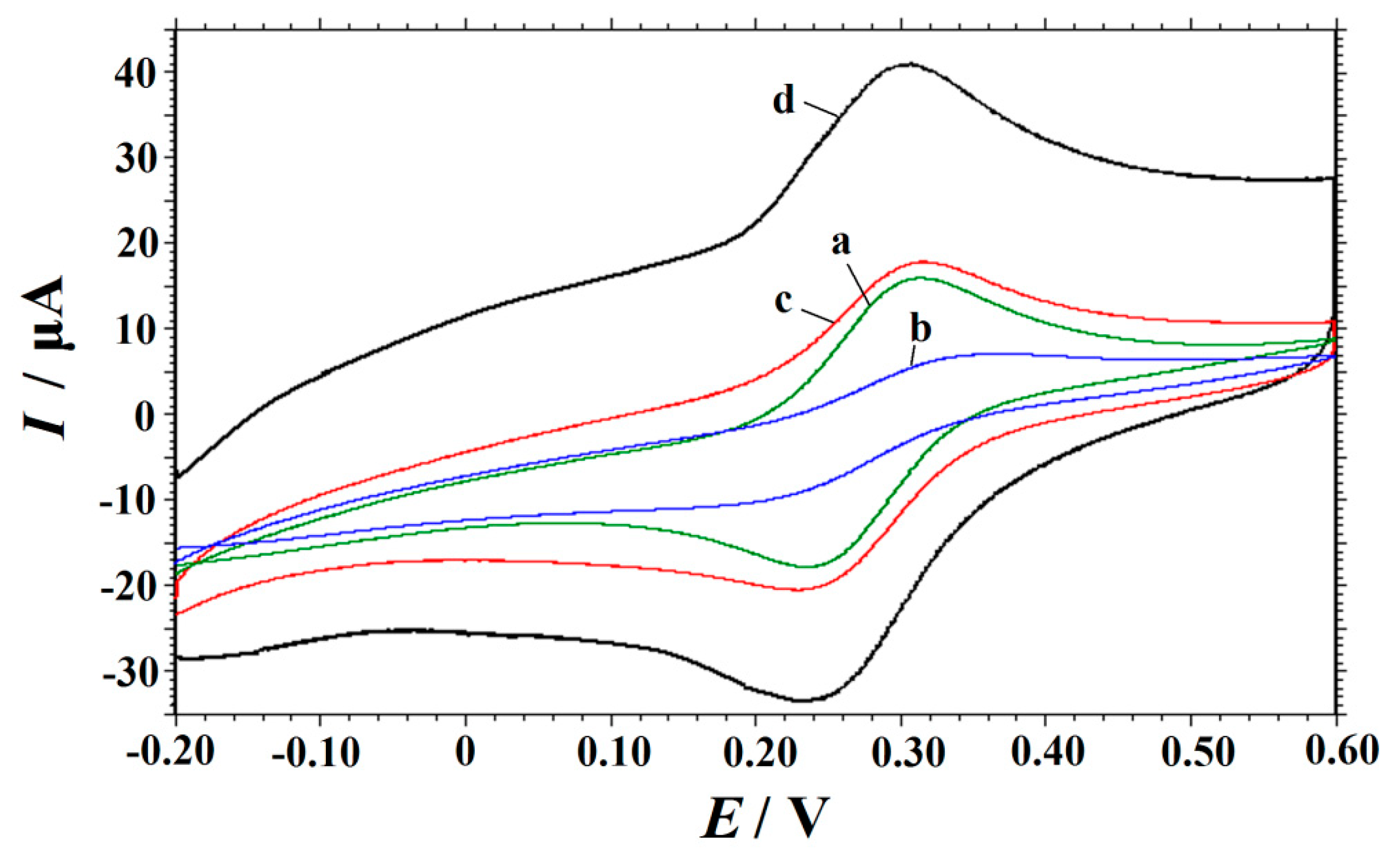 Nanomaterials 10 01356 g003 Nanomaterials 10 01356 g003