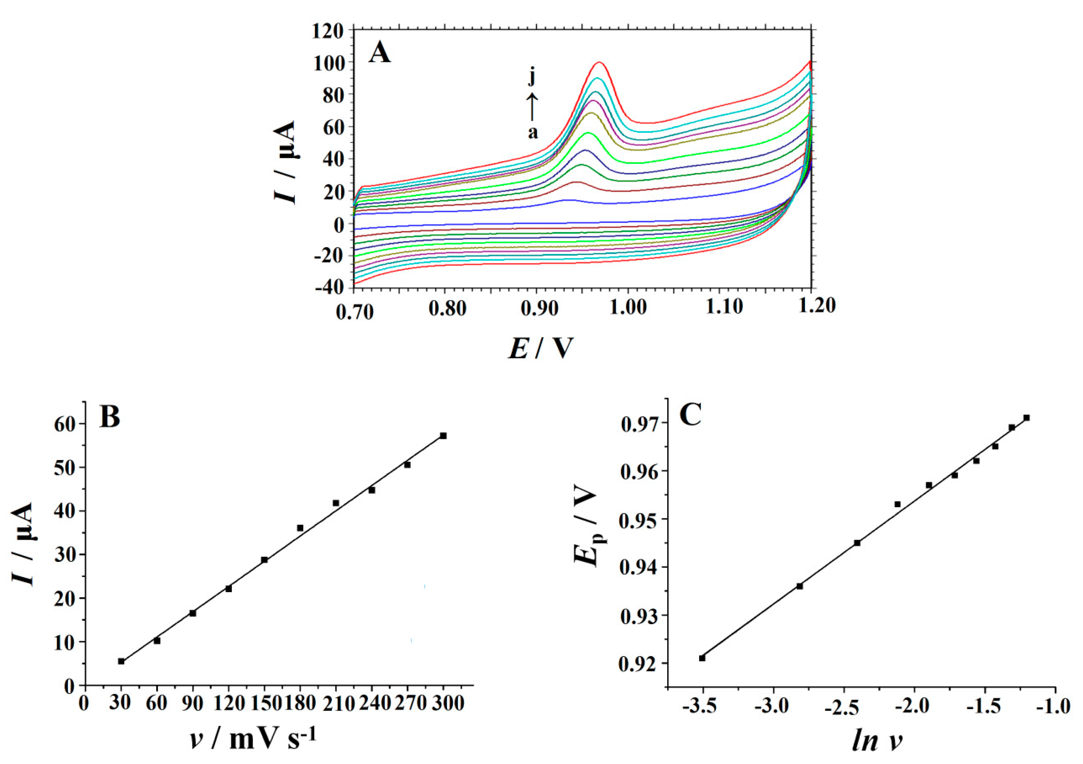 Nanomaterials 10 01356 g005 Nanomaterials 10 01356 g005