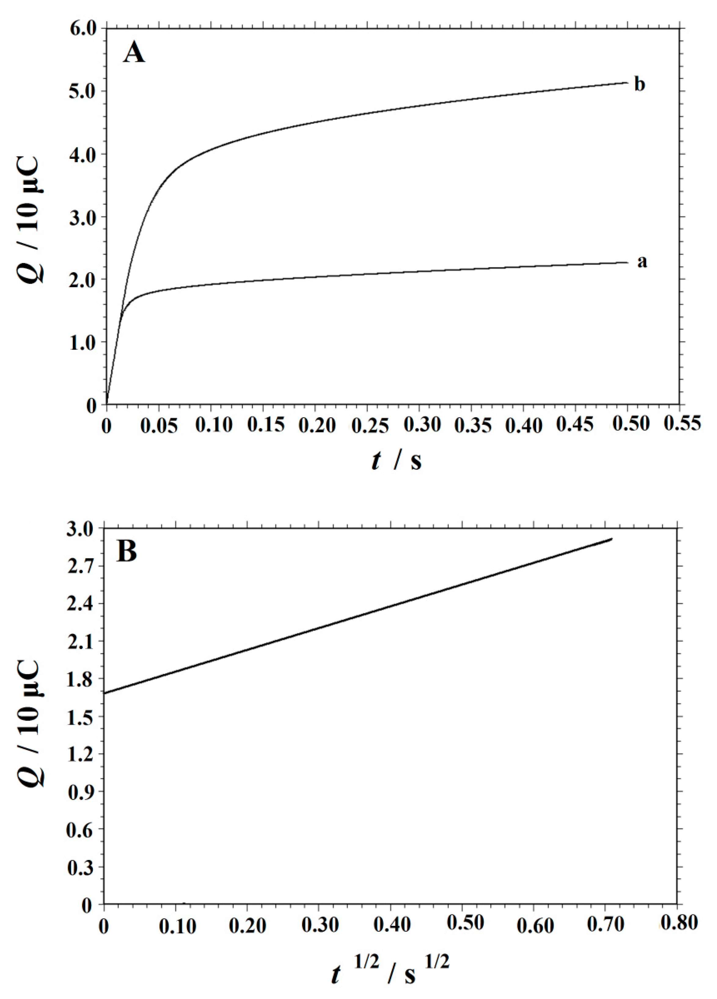 Nanomaterials 10 01356 g006 Nanomaterials 10 01356 g006