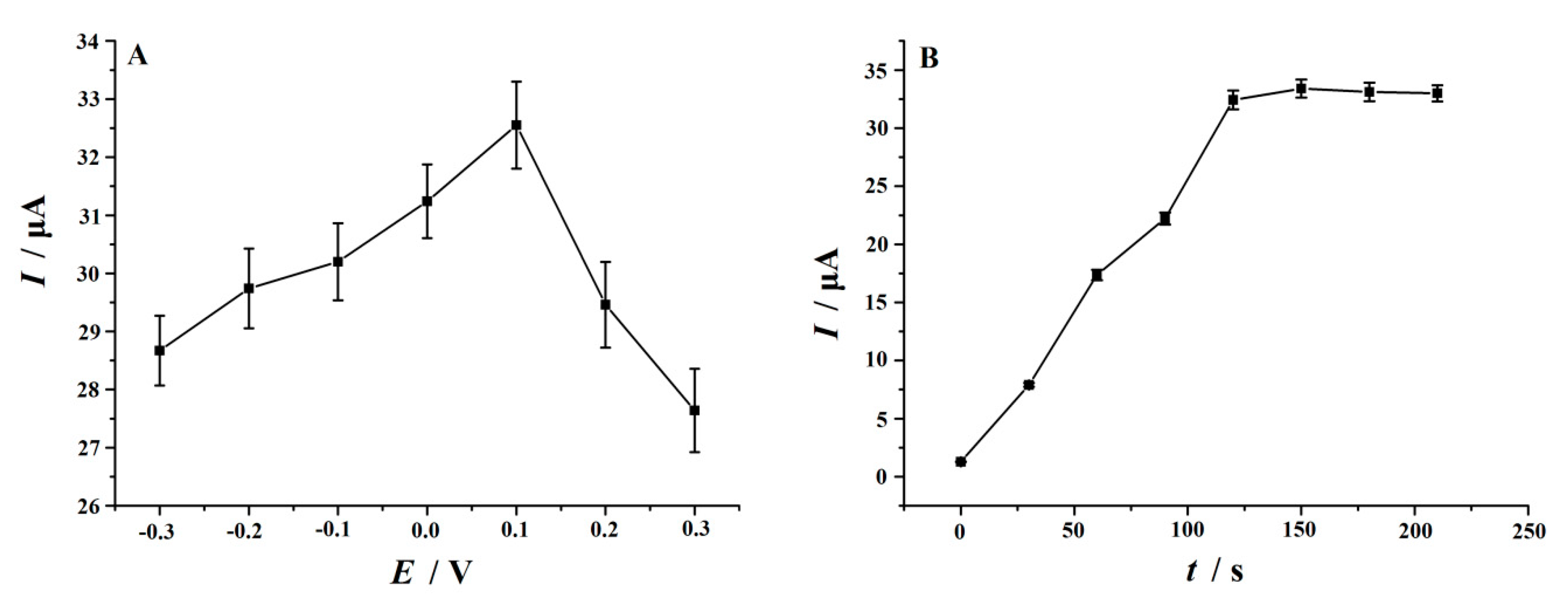 Nanomaterials 10 01356 g008 Nanomaterials 10 01356 g008