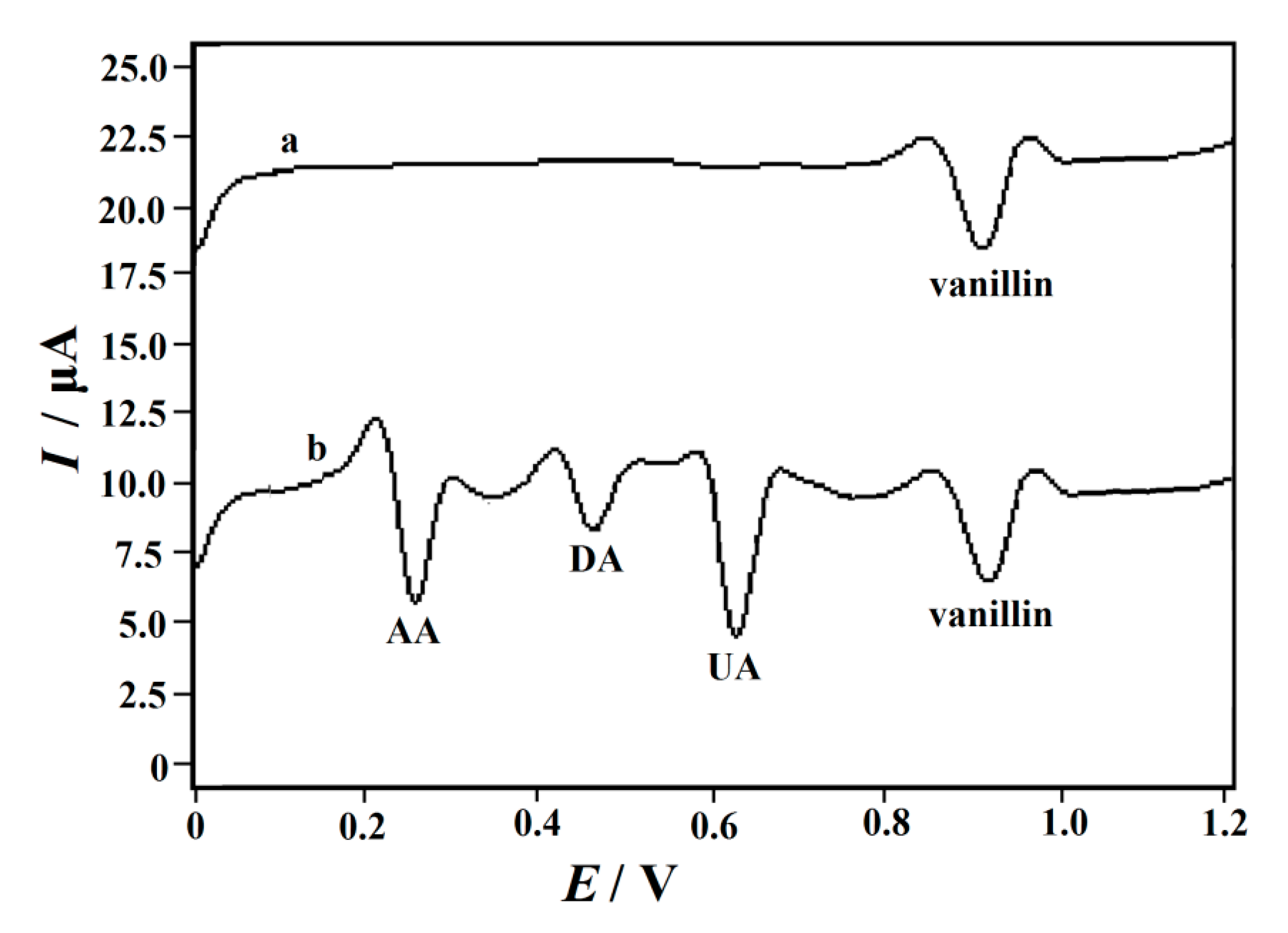Nanomaterials 10 01356 g010 Nanomaterials 10 01356 g010