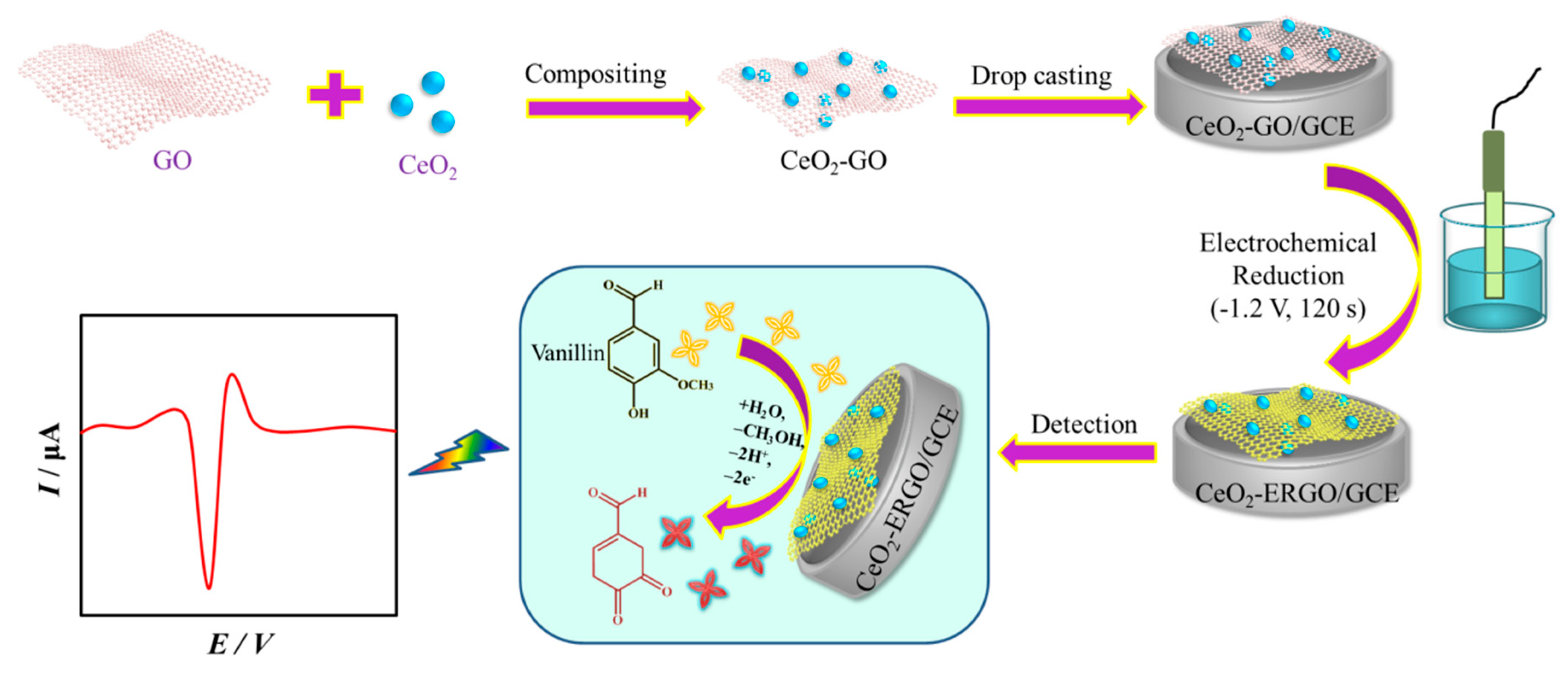 Nanomaterials 10 01356 sch001 Nanomaterials 10 01356 sch001
