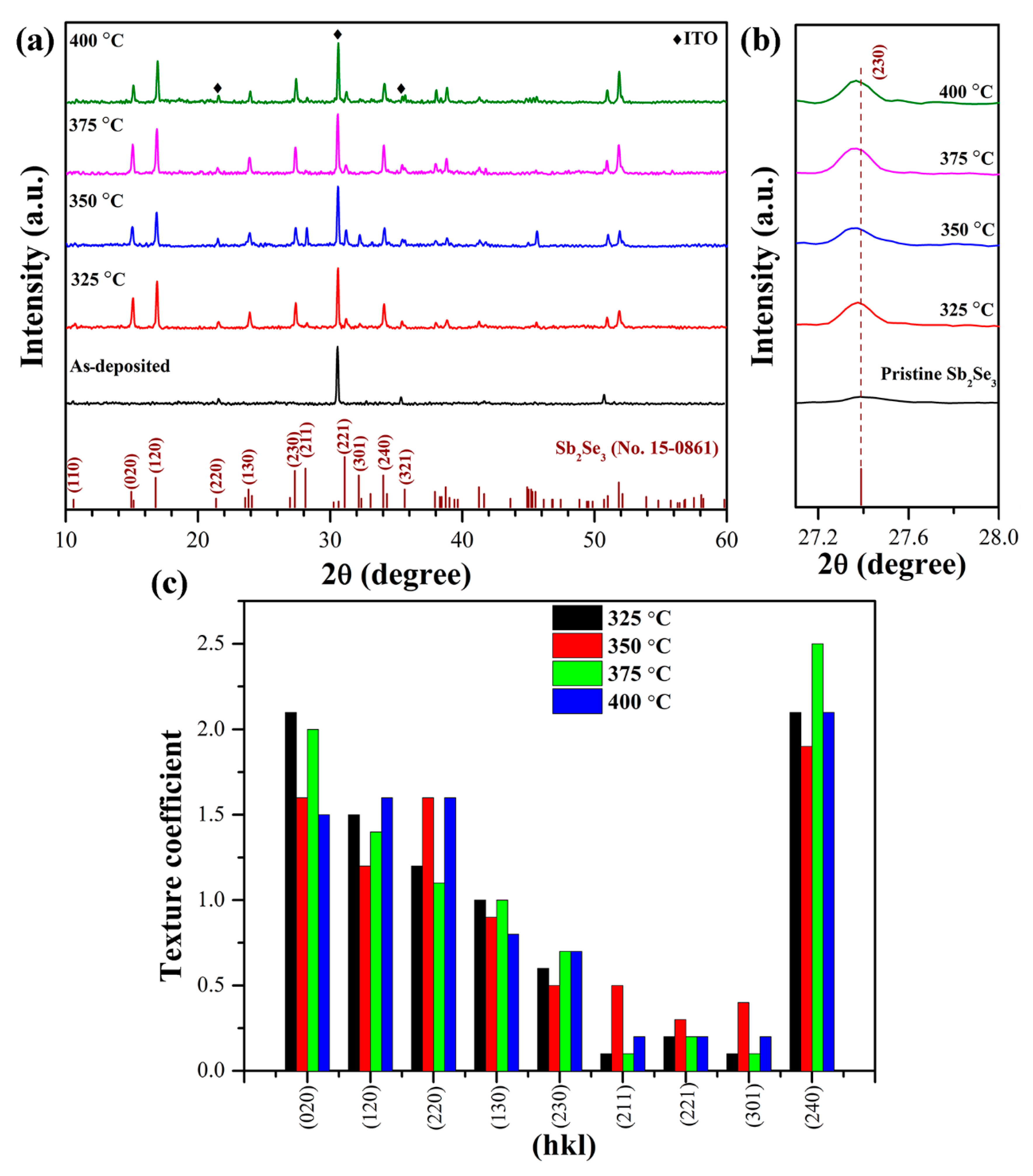Nanomaterials 10 01358 g002 Nanomaterials 10 01358 g002