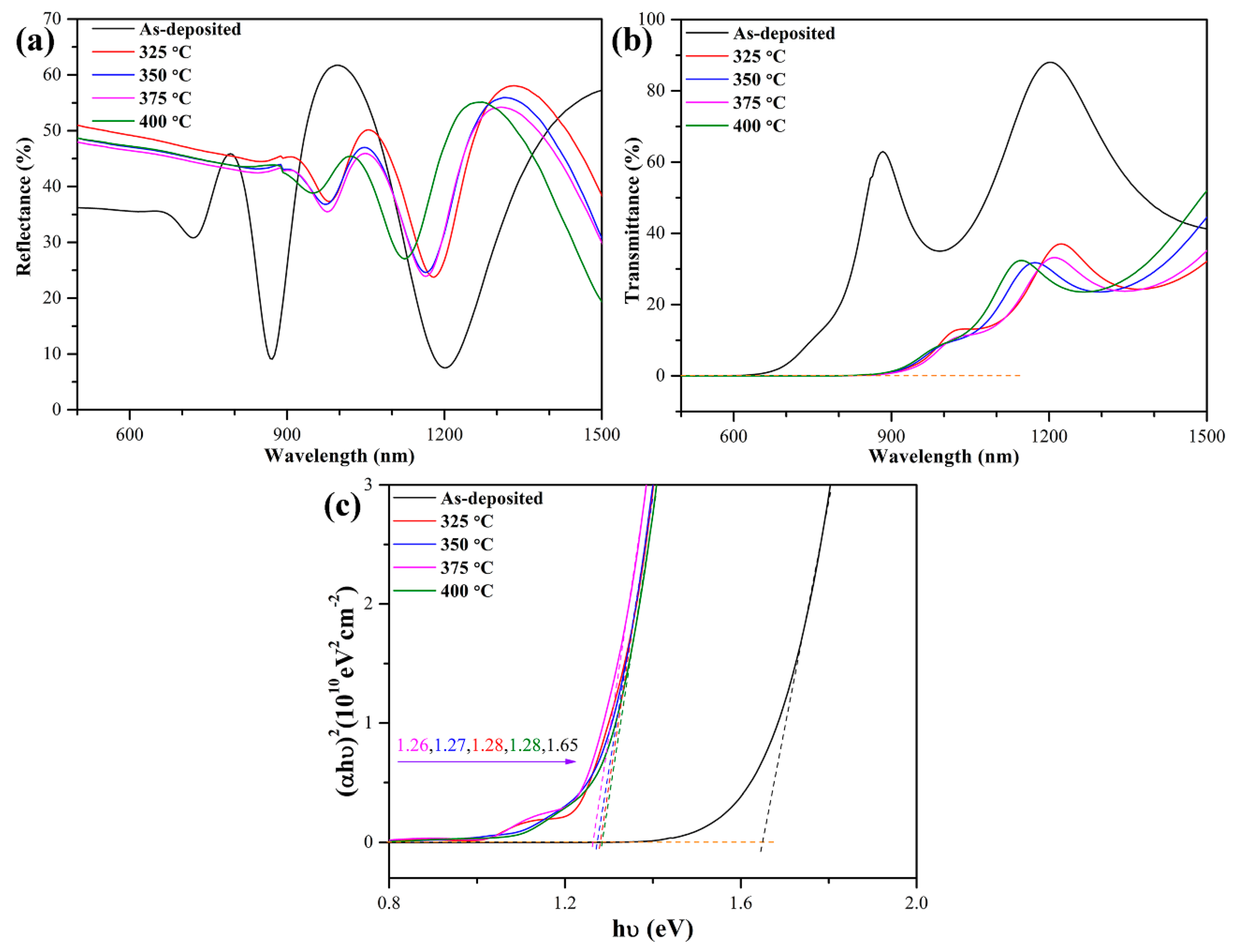 Nanomaterials 10 01358 g005 Nanomaterials 10 01358 g005