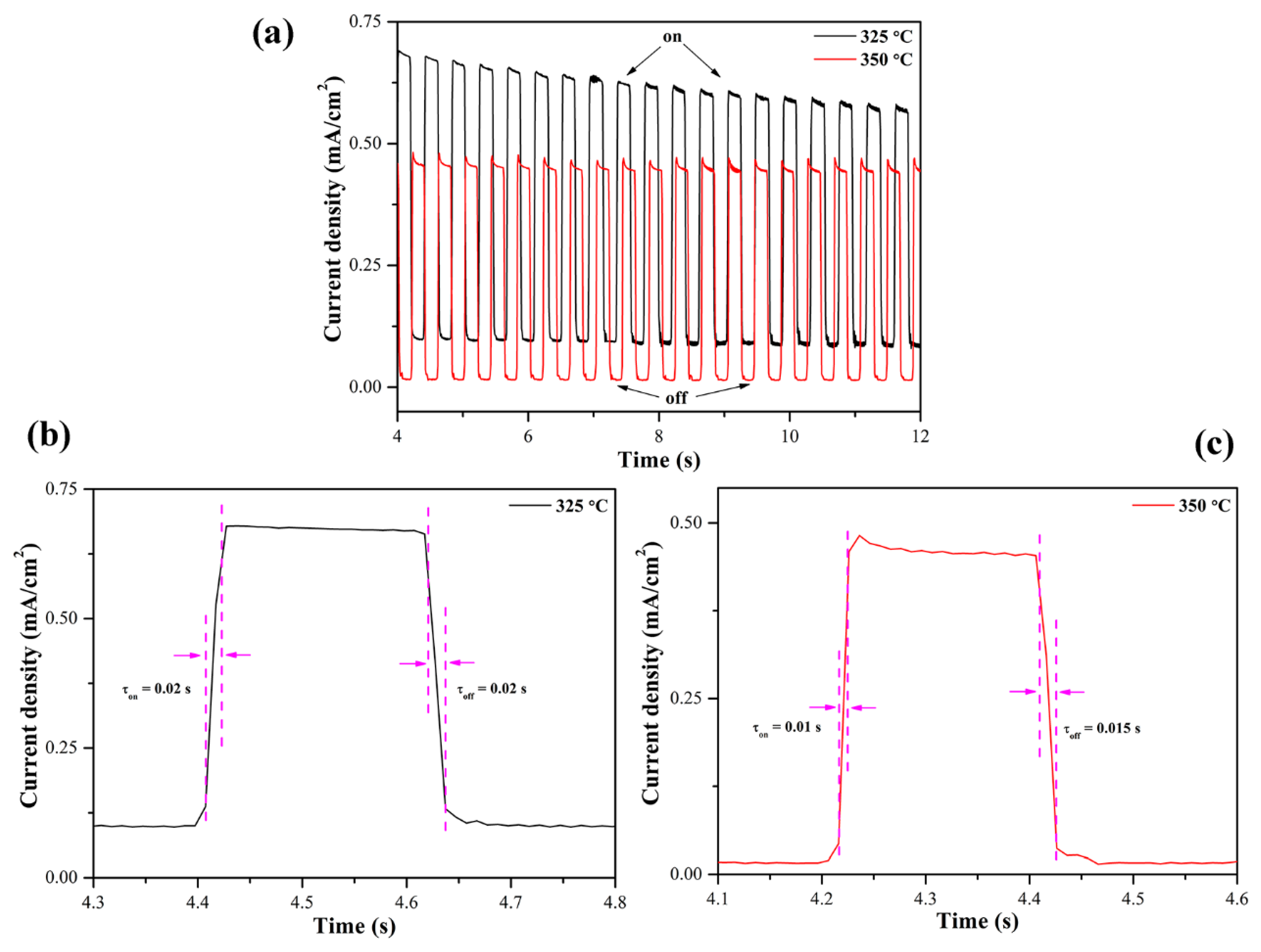 Nanomaterials 10 01358 g007