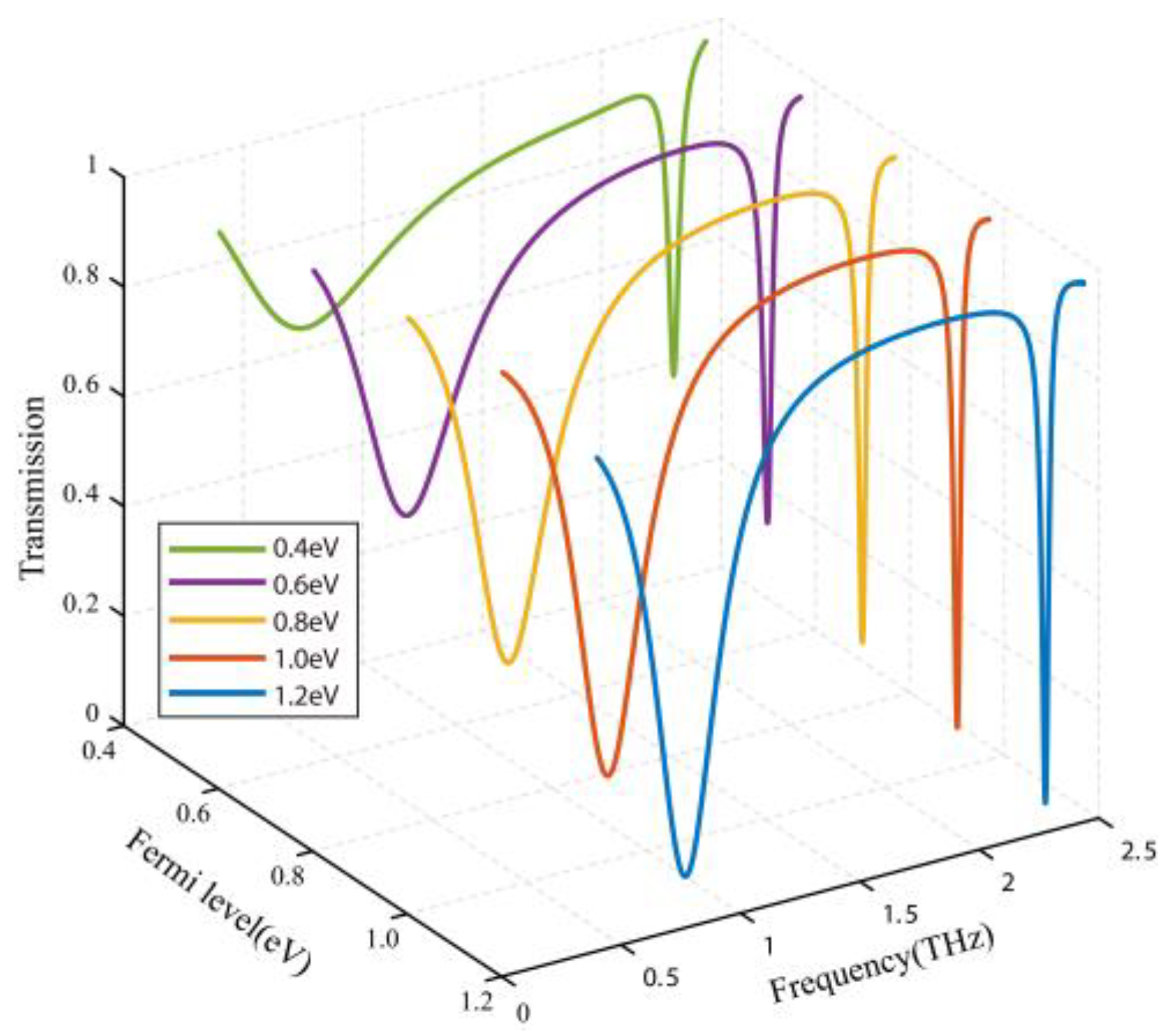 Nanomaterials 10 01359 g006 Nanomaterials 10 01359 g006