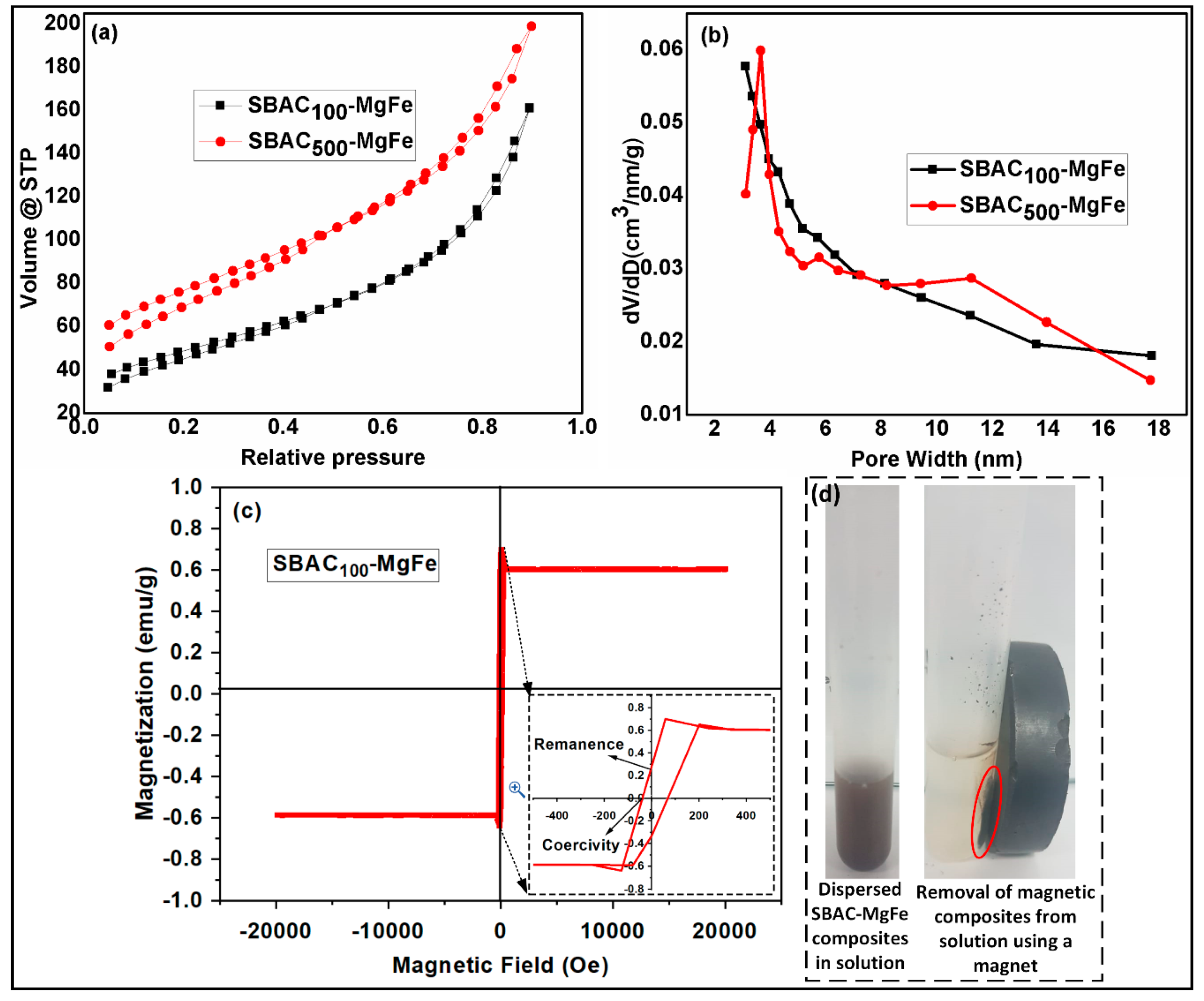Nanomaterials 10 01361 g003