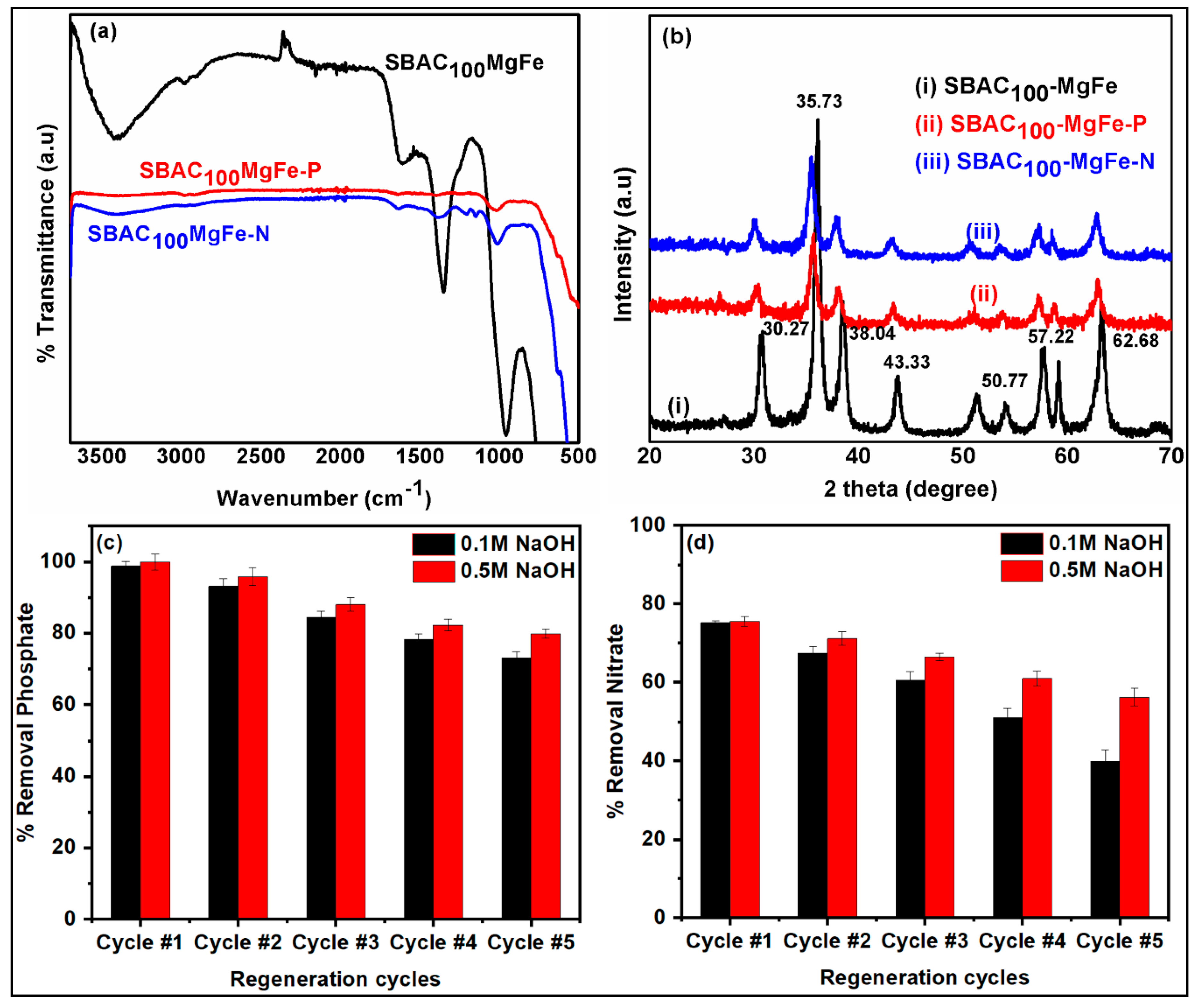 Nanomaterials 10 01361 g008
