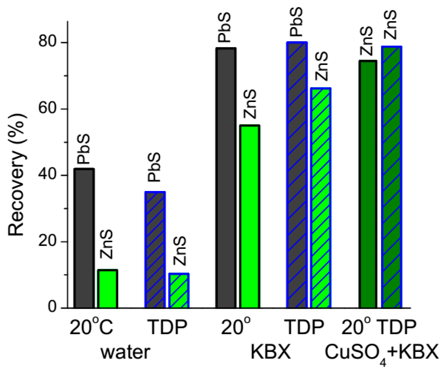Nanomaterials 10 01362 g005 Nanomaterials 10 01362 g005