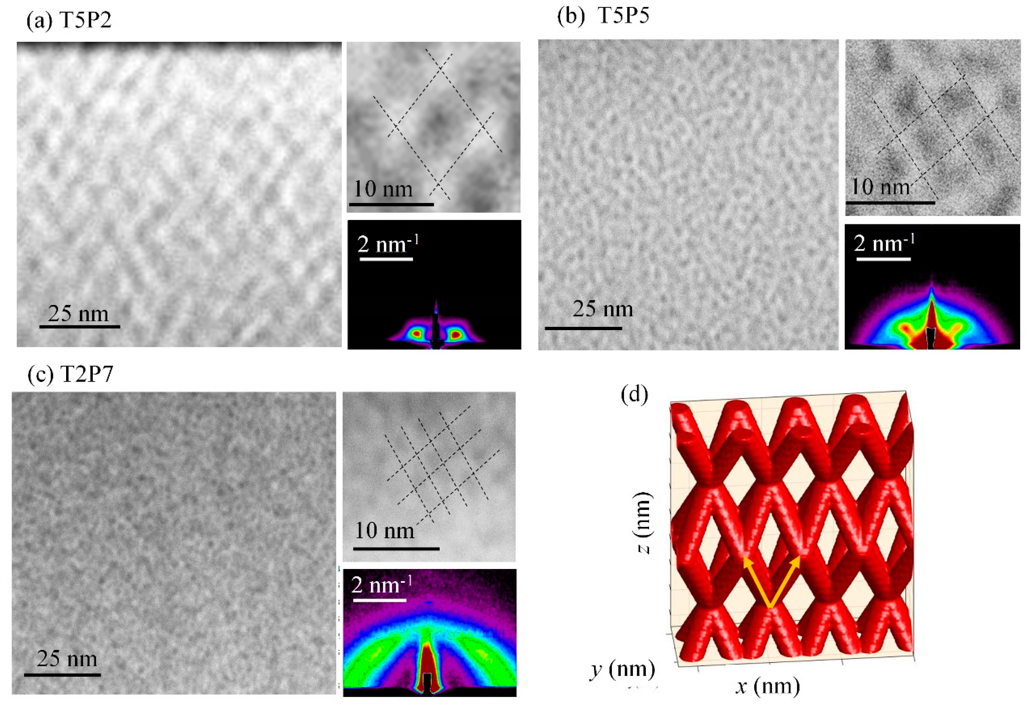 Nanomaterials 10 01363 g001