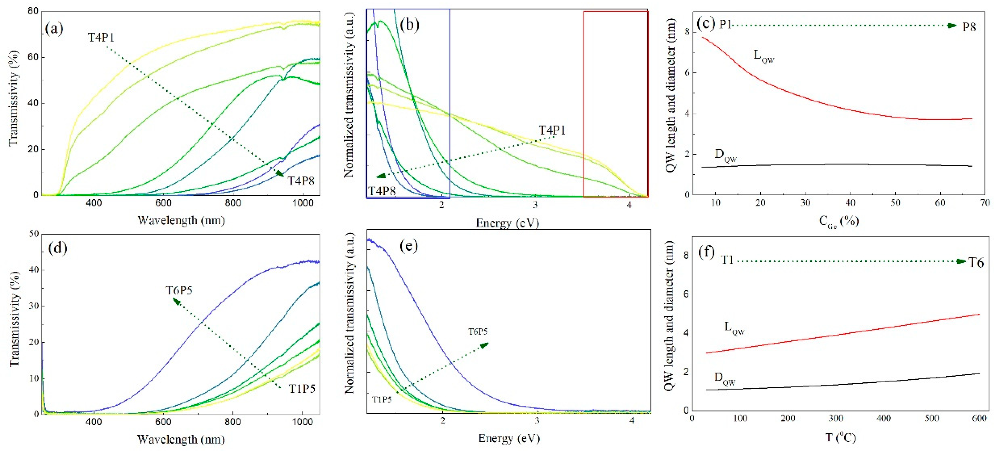Nanomaterials 10 01363 g007