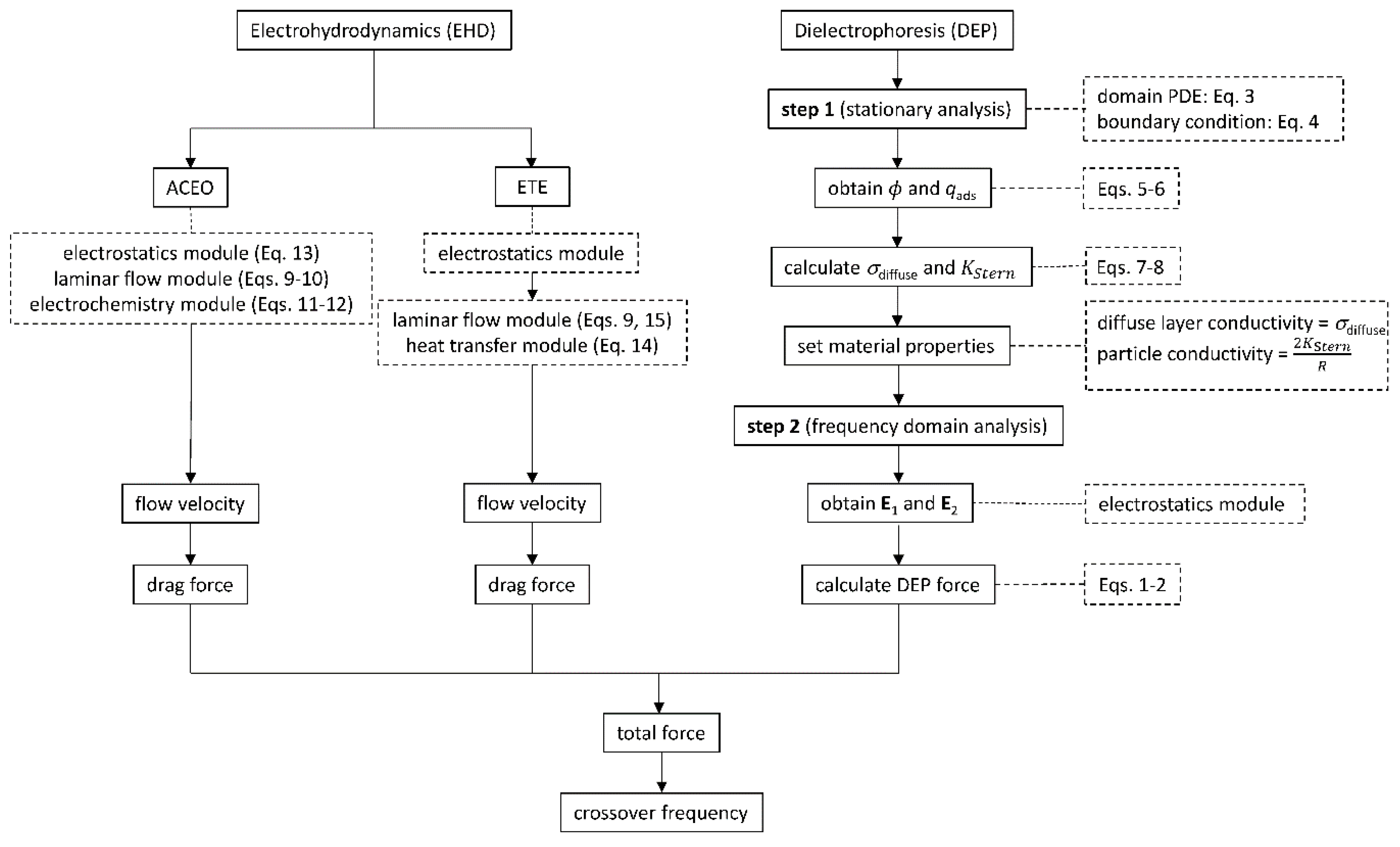 Nanomaterials 10 01364 g003 Nanomaterials 10 01364 g003