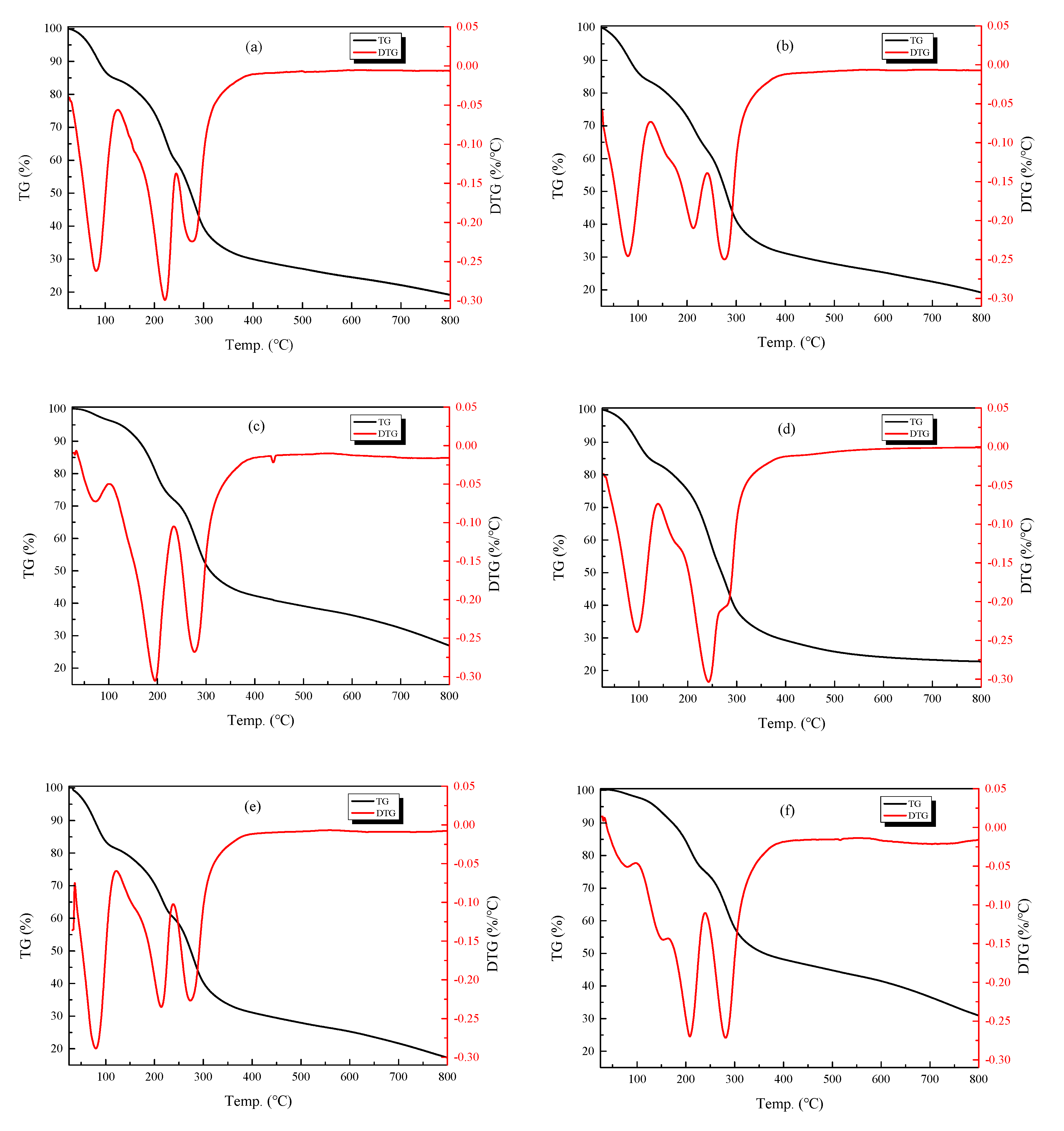 Nanomaterials 10 01365 g005