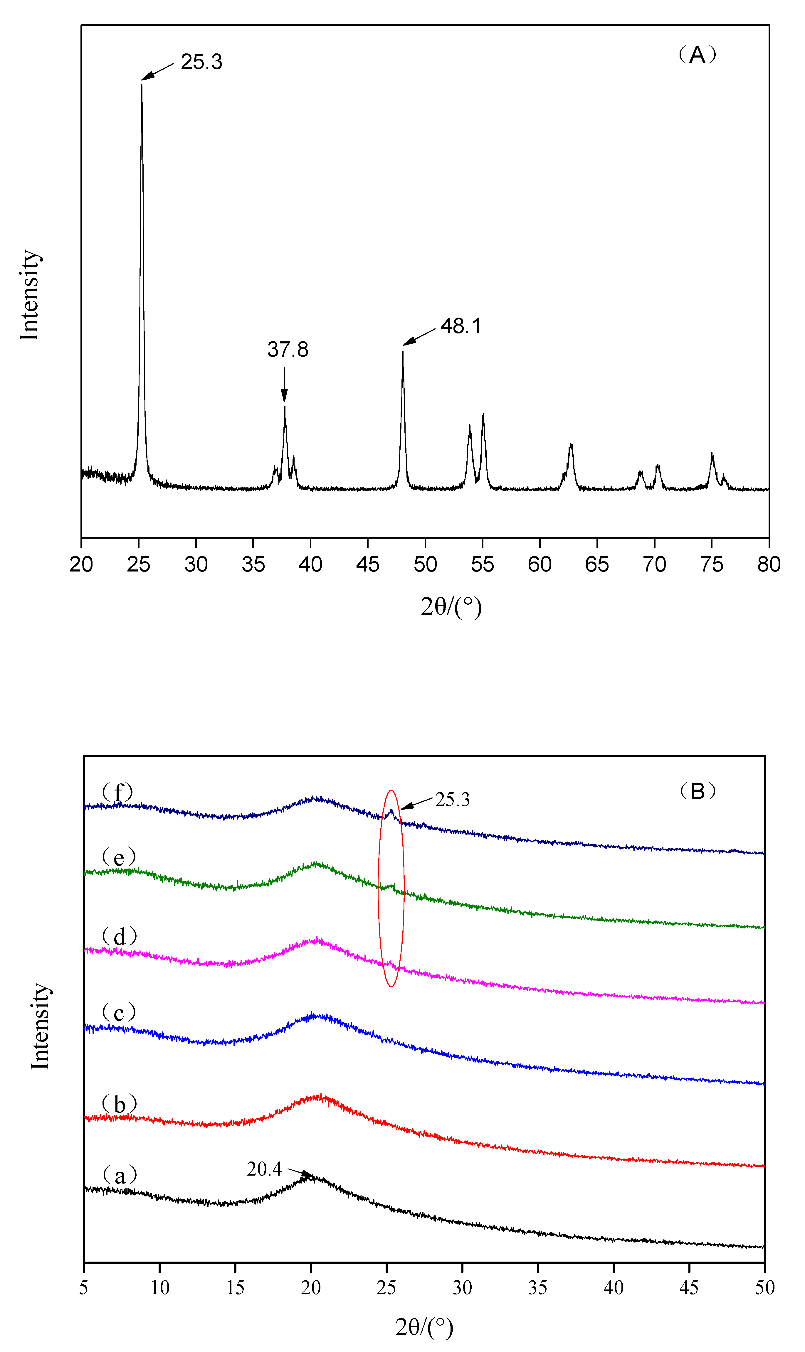 Nanomaterials 10 01365 g006