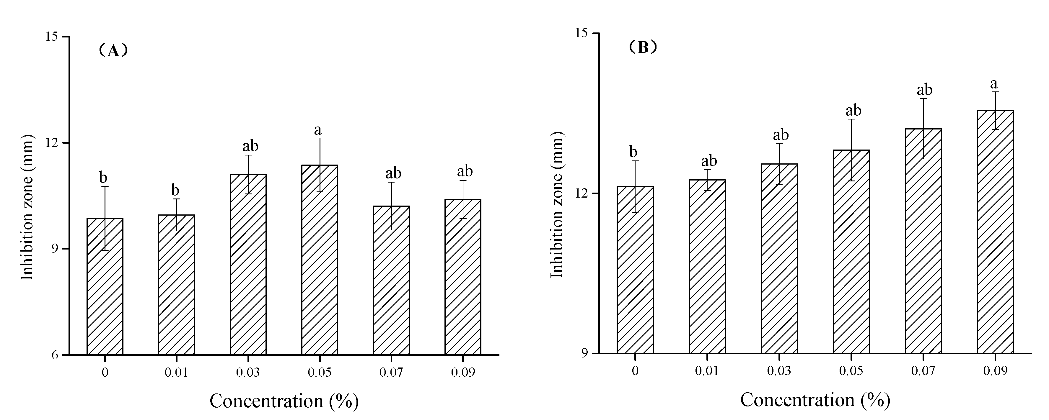Nanomaterials 10 01365 g008