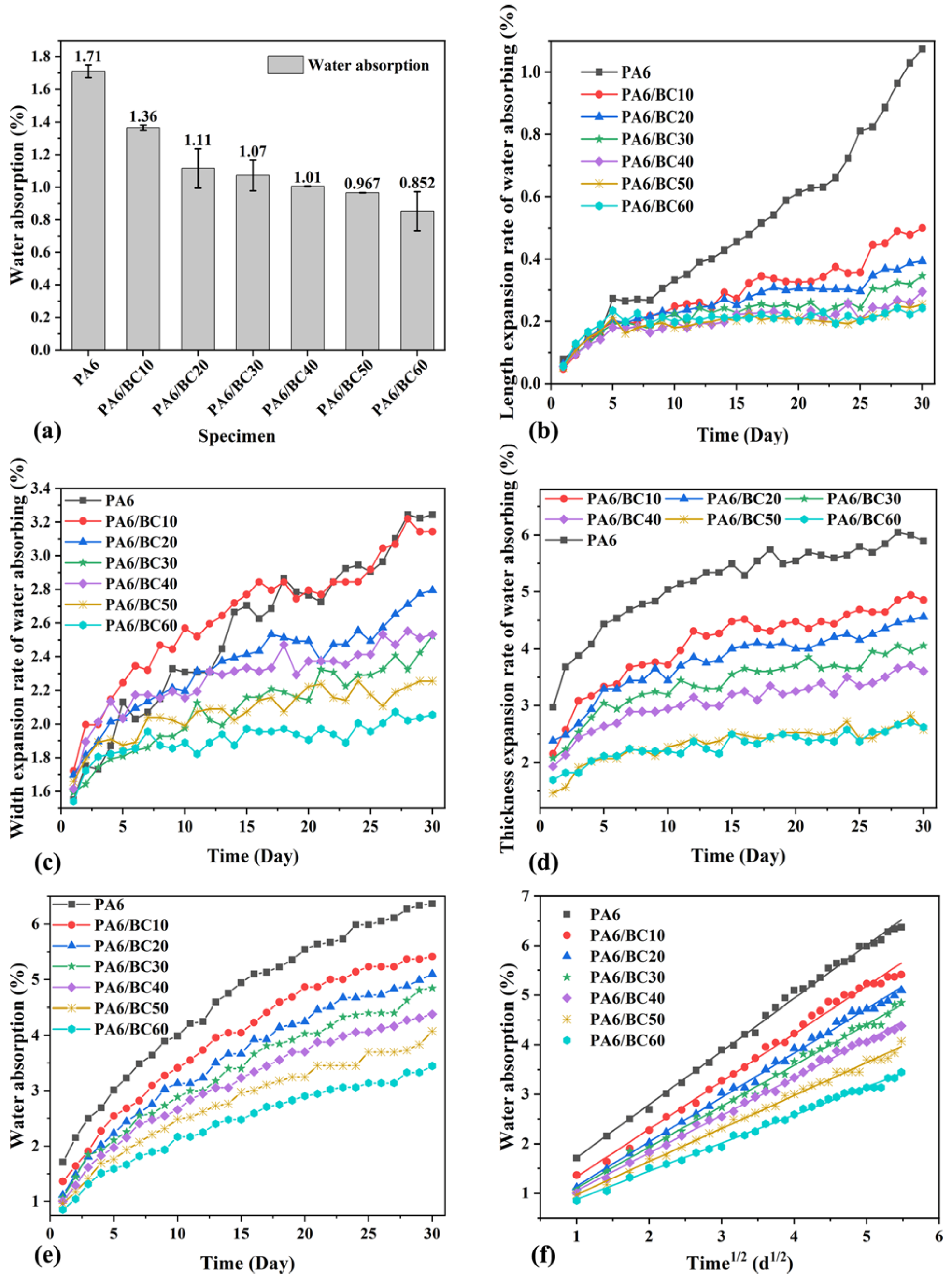 Nanomaterials 10 01367 g003 Nanomaterials 10 01367 g003