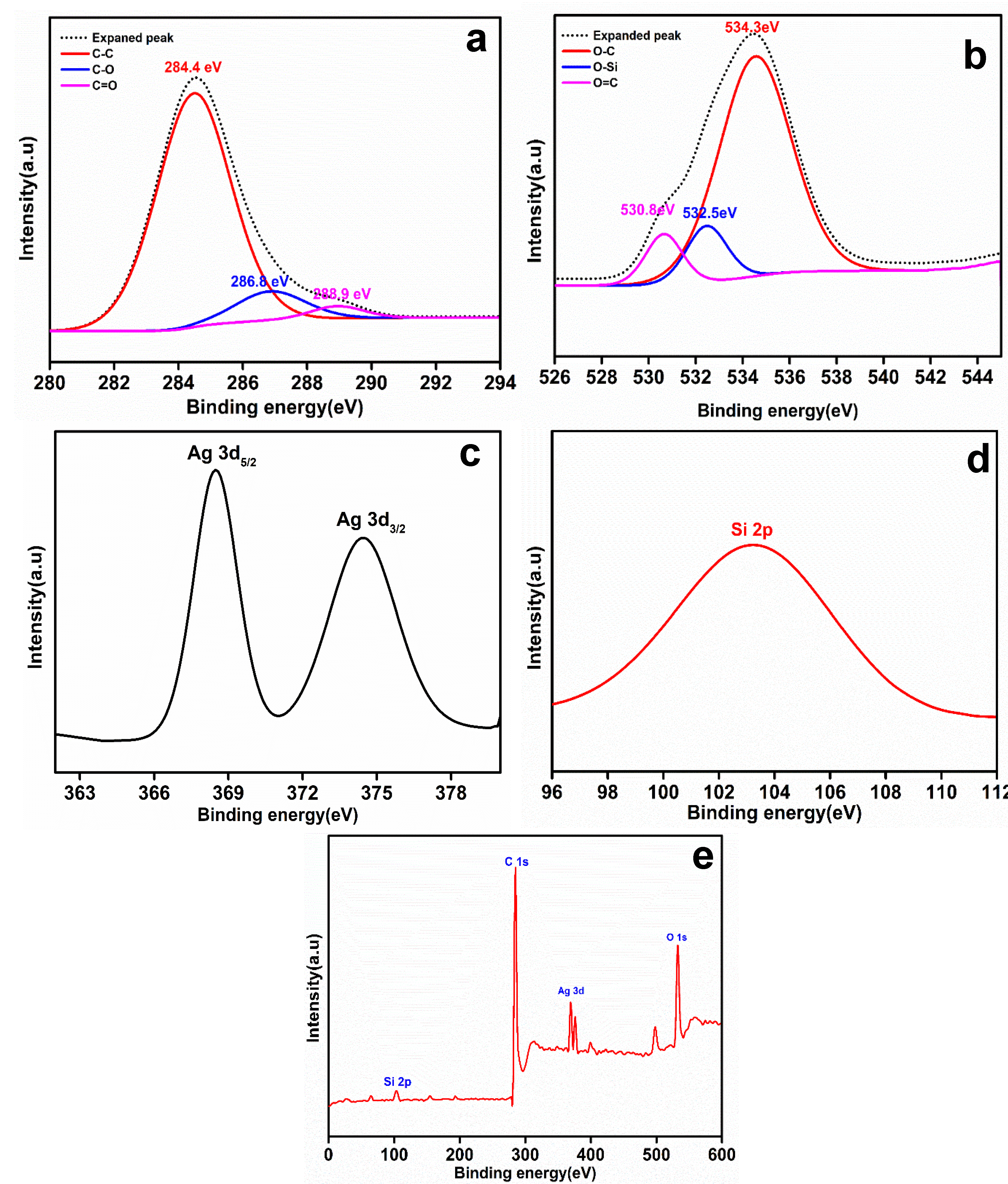 Nanomaterials 10 01368 g004 Nanomaterials 10 01368 g004