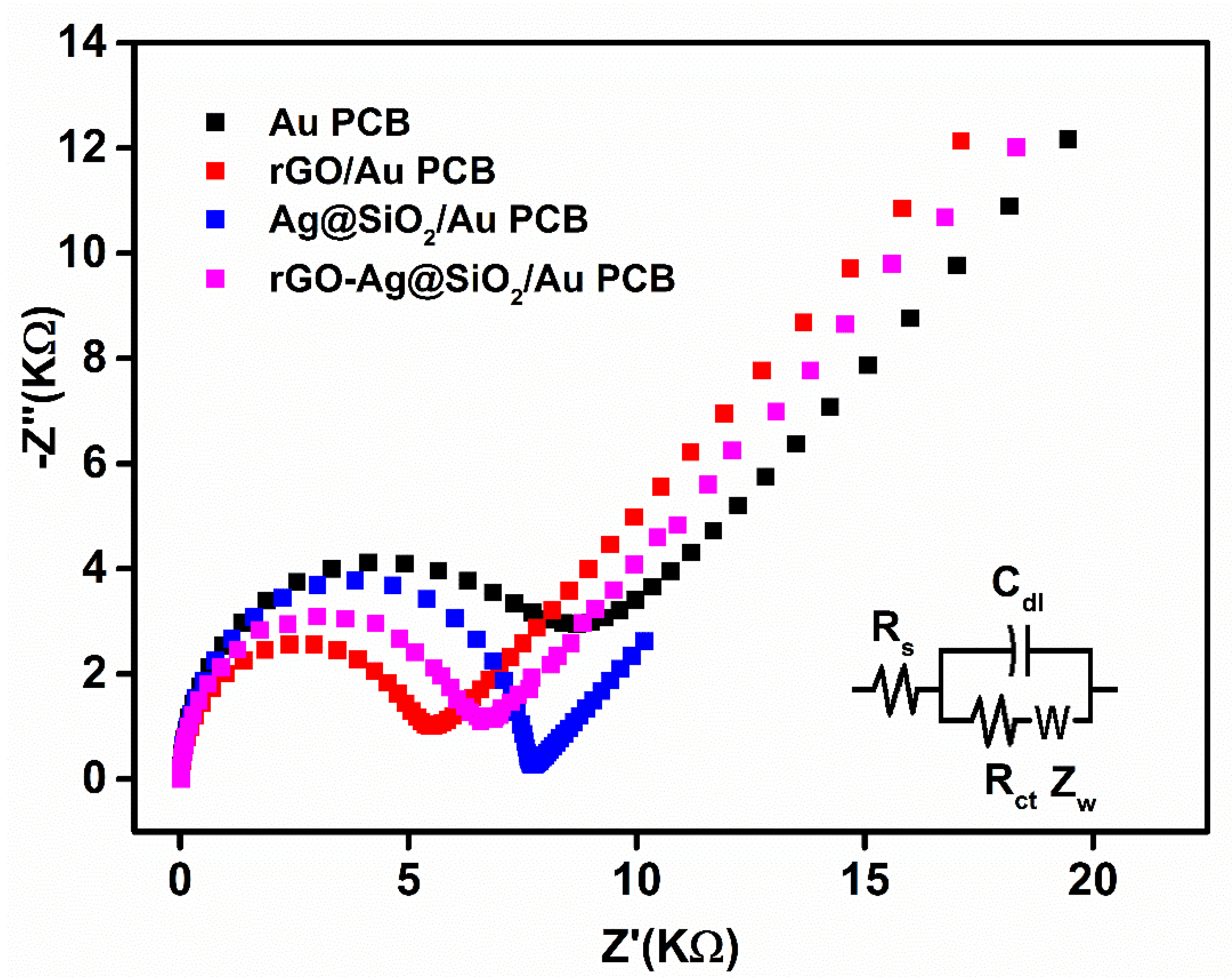 Nanomaterials 10 01368 g005 Nanomaterials 10 01368 g005