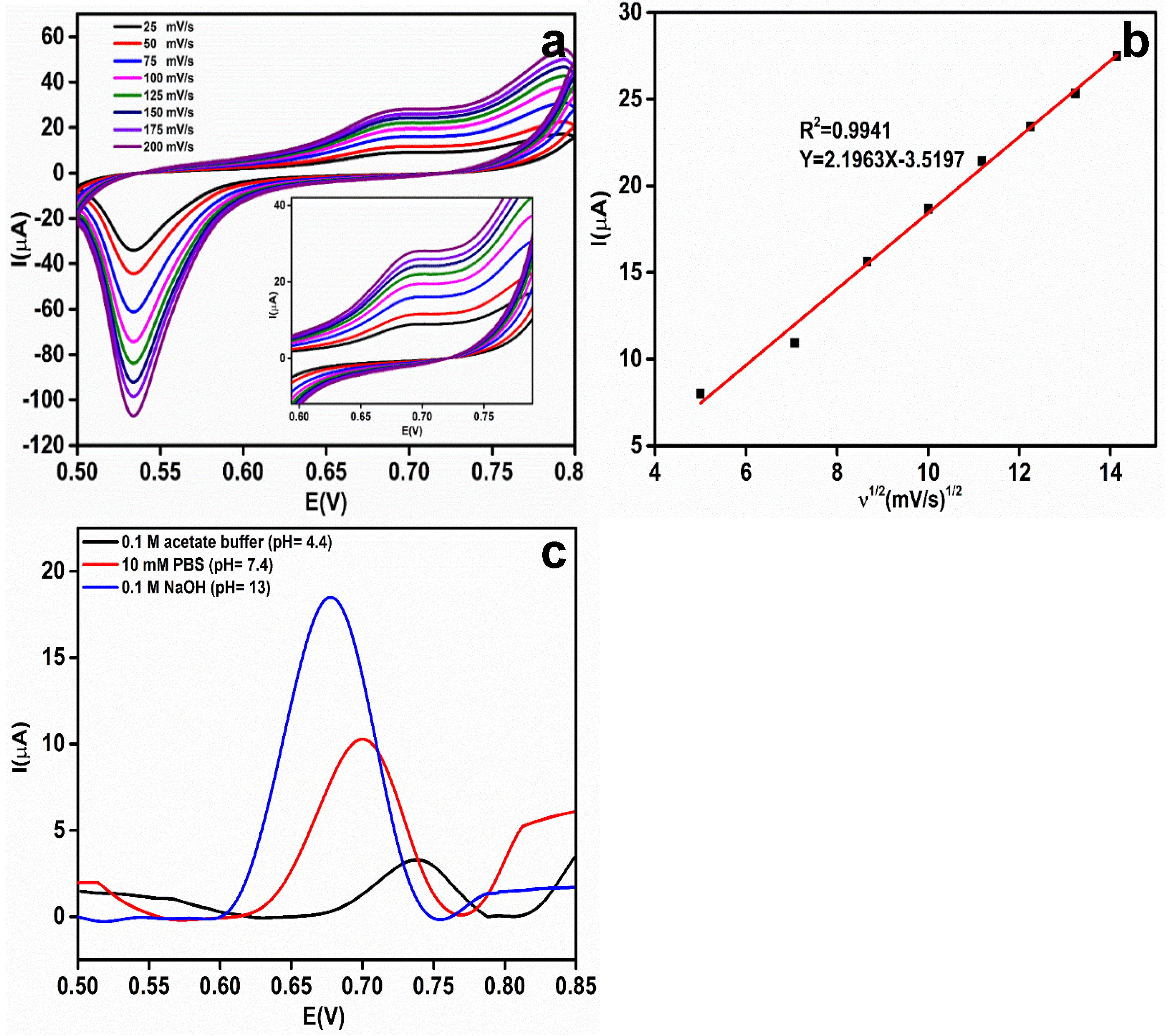 Nanomaterials 10 01368 g007 Nanomaterials 10 01368 g007