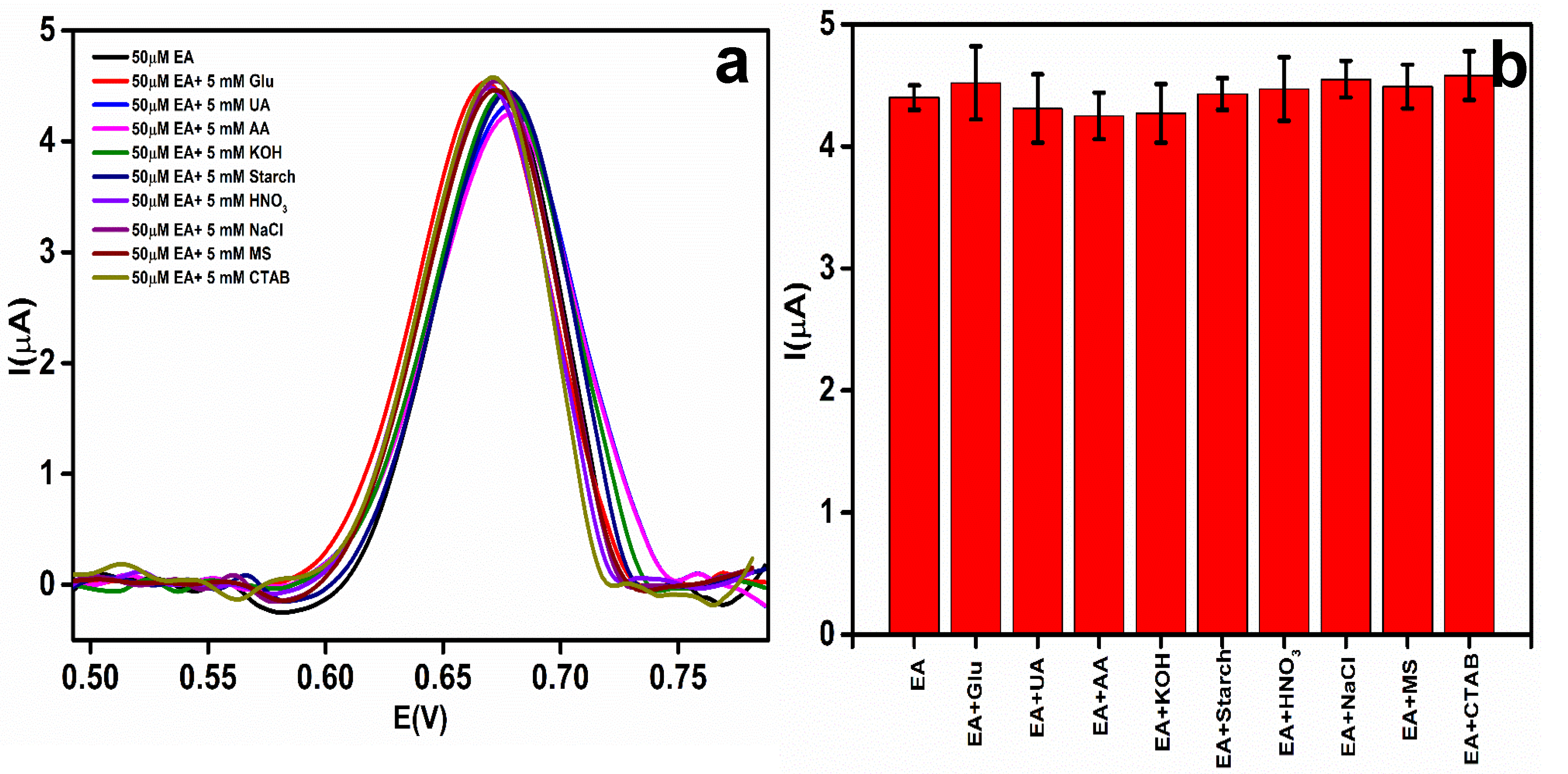 Nanomaterials 10 01368 g009 Nanomaterials 10 01368 g009