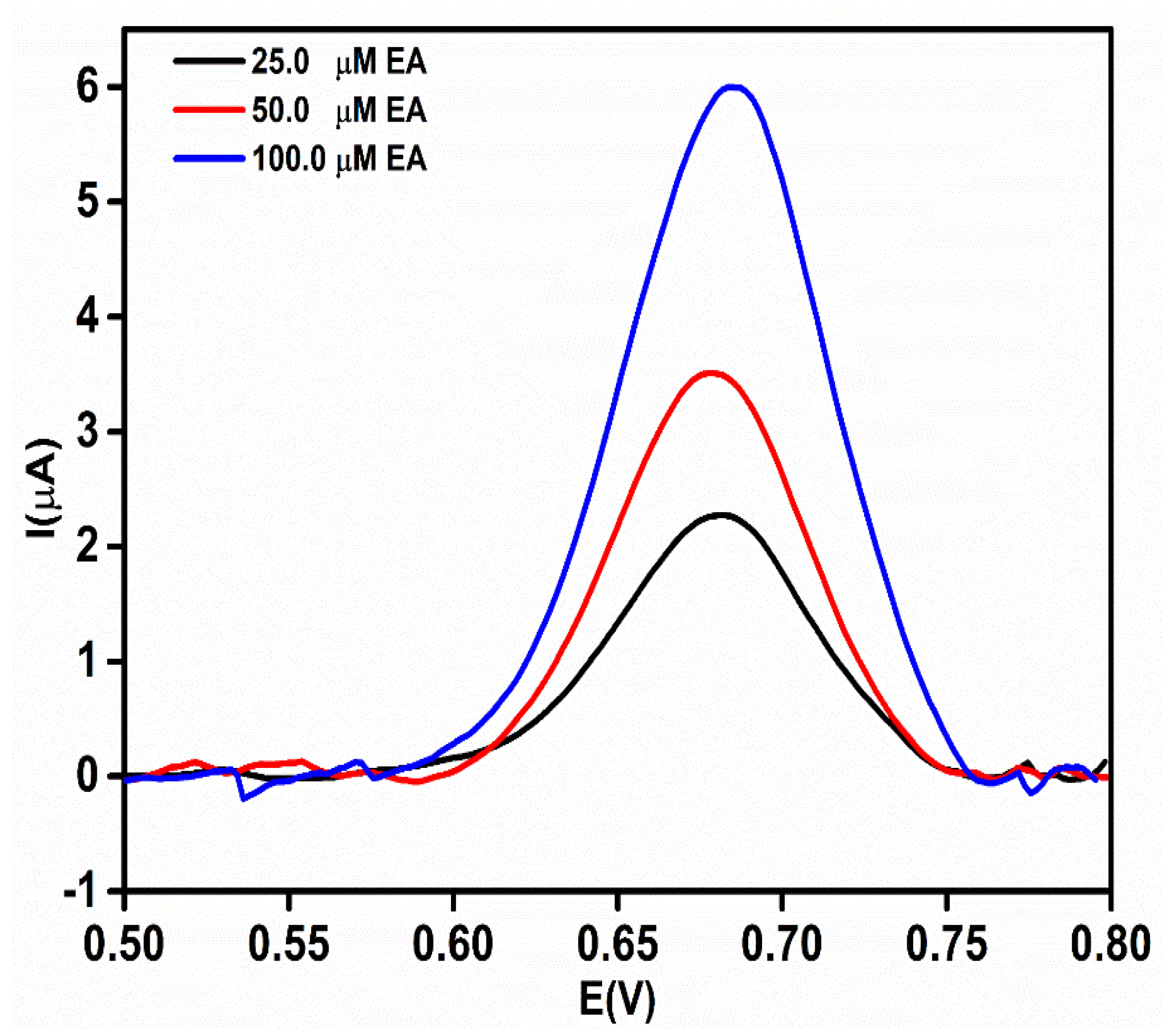 Nanomaterials 10 01368 g010 Nanomaterials 10 01368 g010
