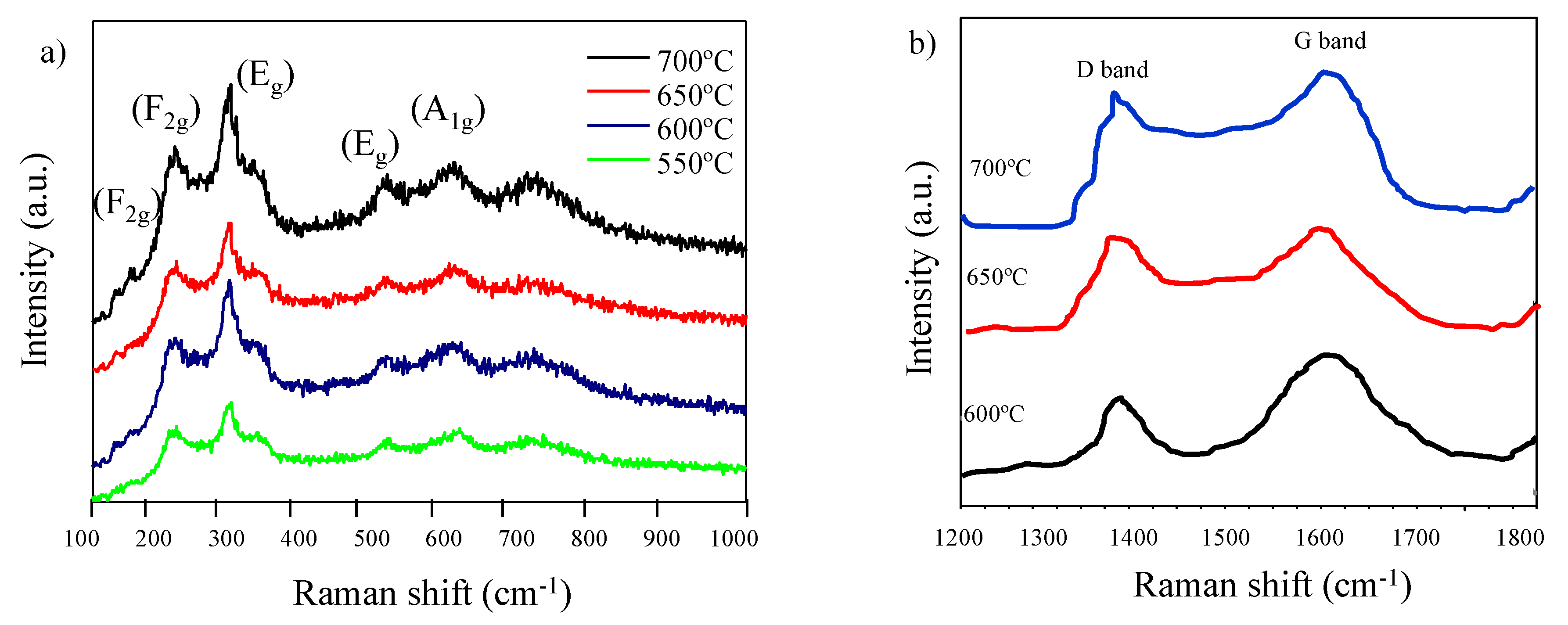 Nanomaterials 10 01369 g007 Nanomaterials 10 01369 g007