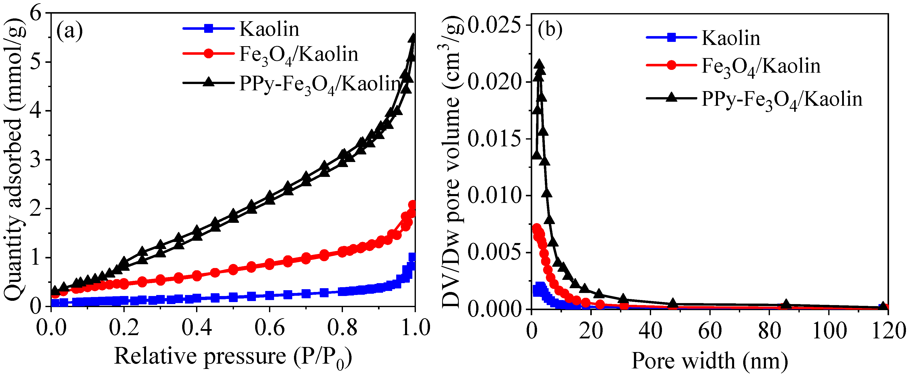 Nanomaterials 10 01370 g003