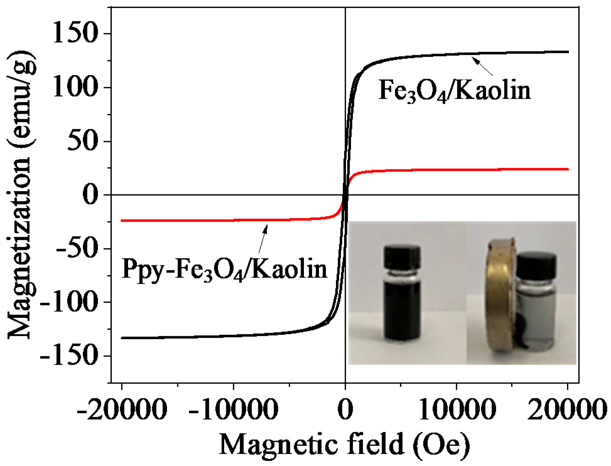 Nanomaterials 10 01370 g004