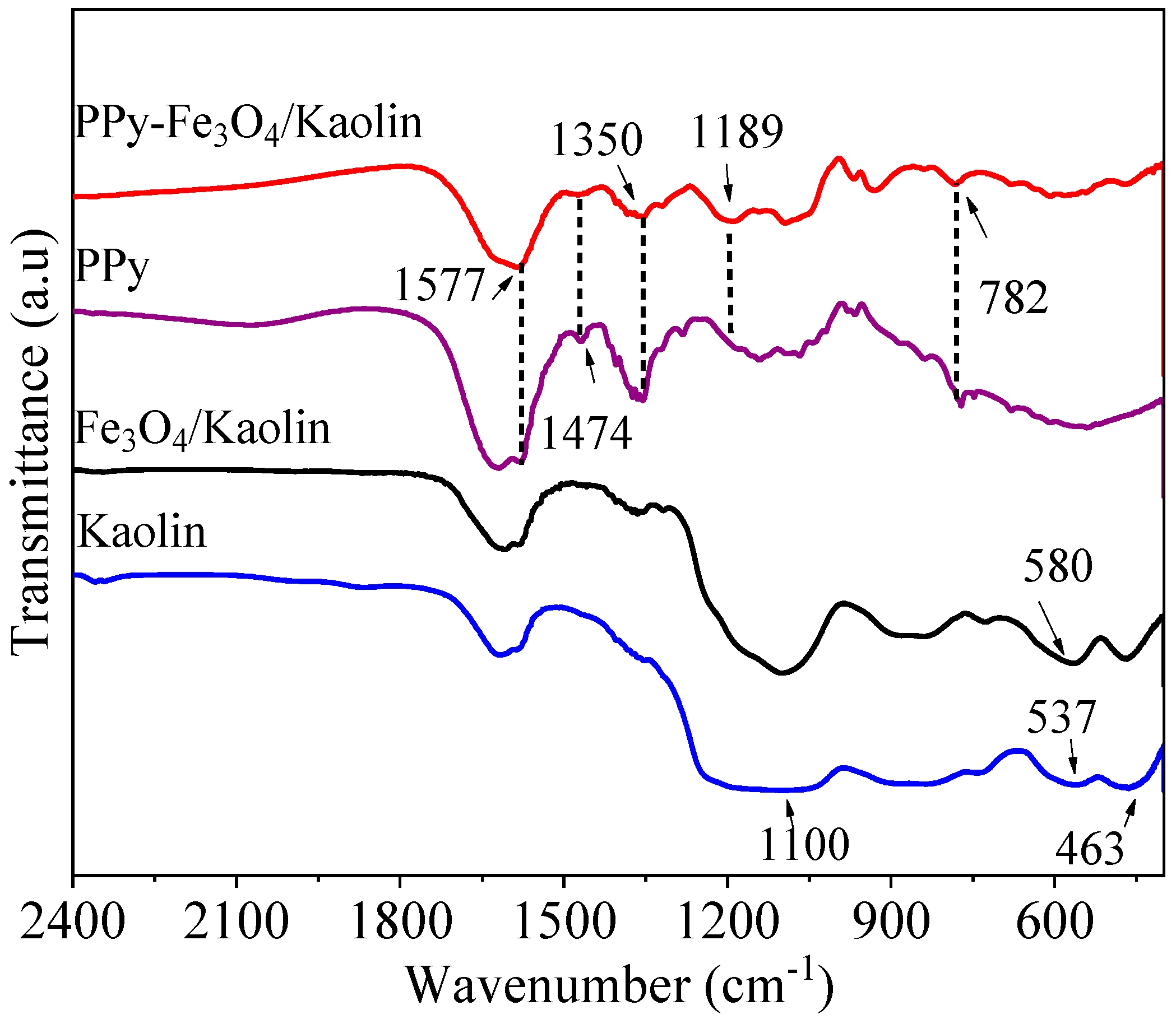 Nanomaterials 10 01370 g005