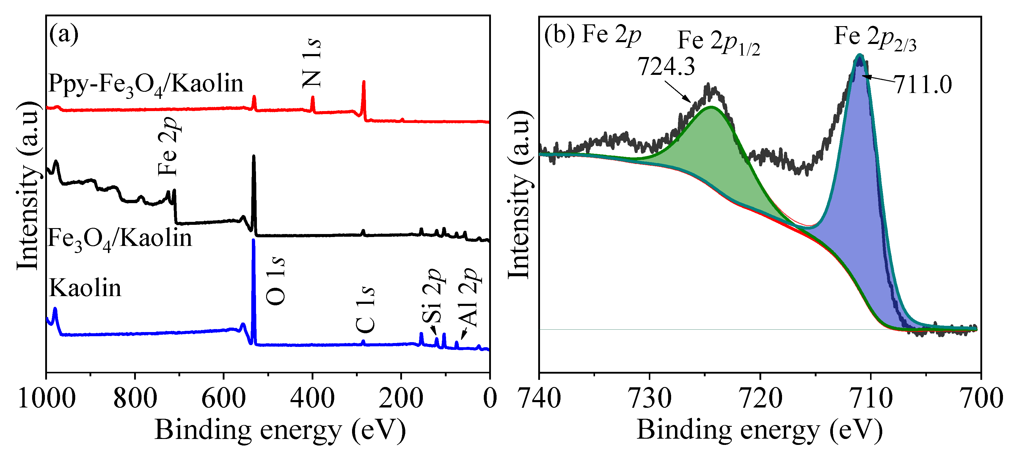 Nanomaterials 10 01370 g006a
