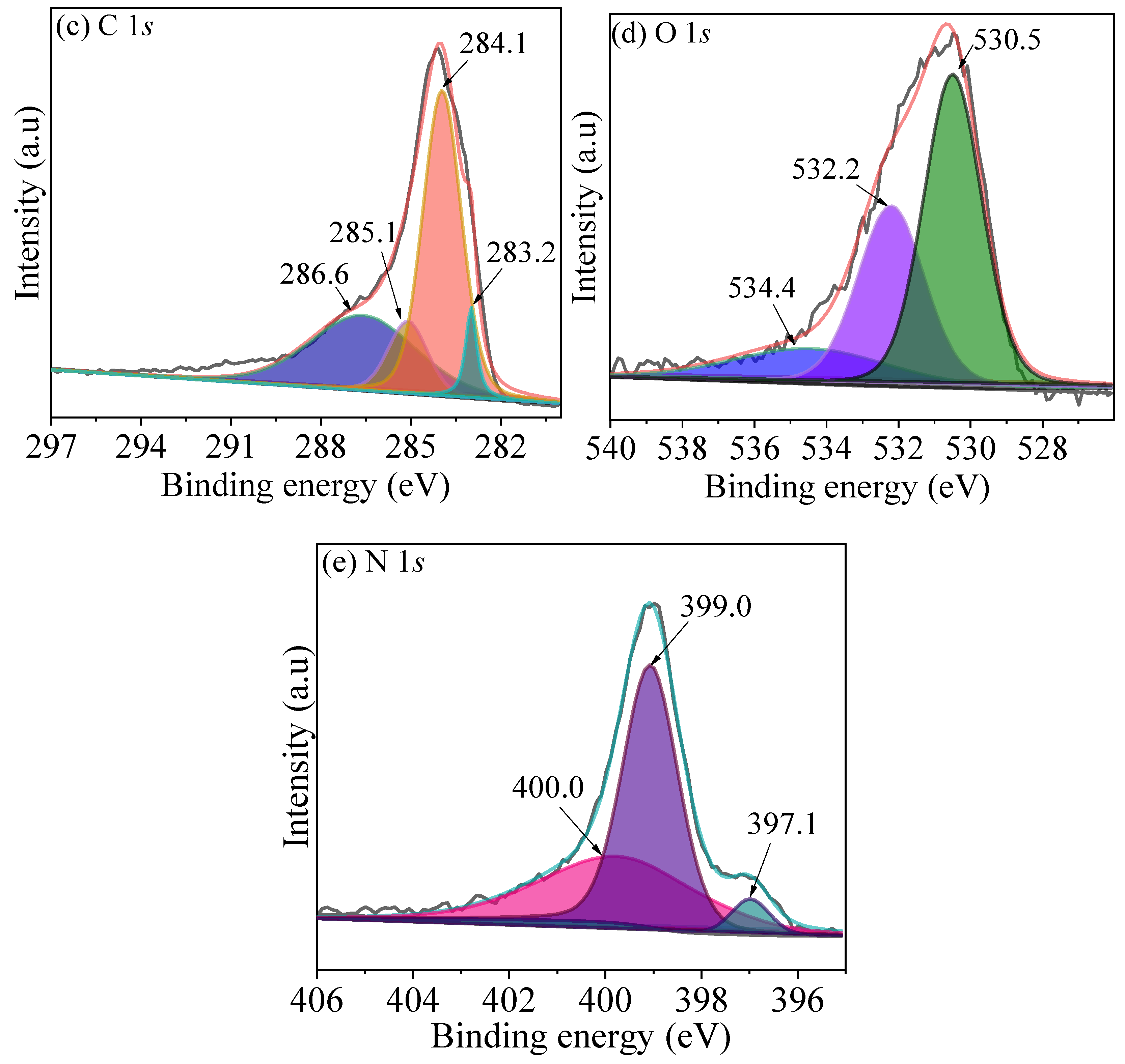 Nanomaterials 10 01370 g006b