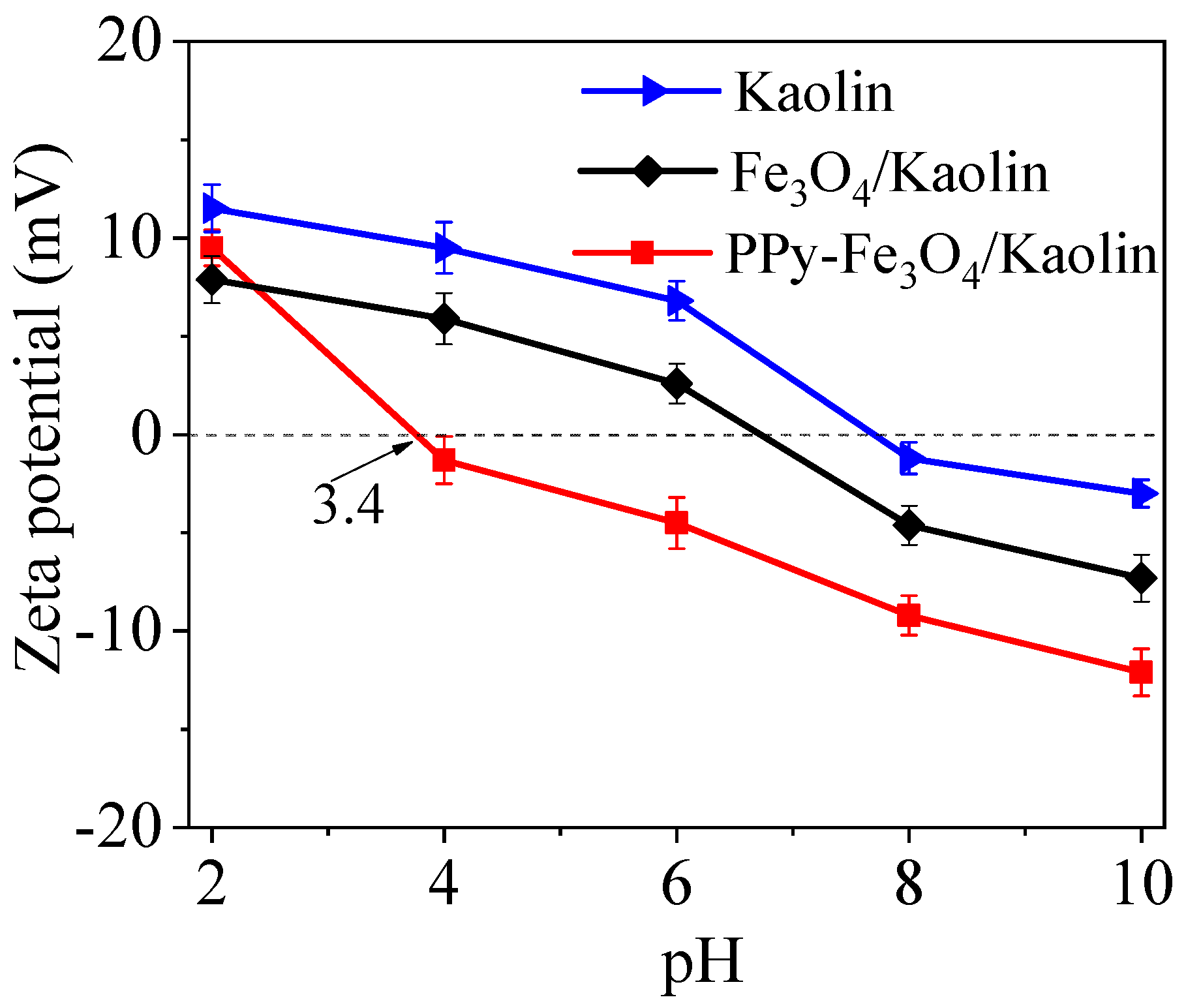 Nanomaterials 10 01370 g007
