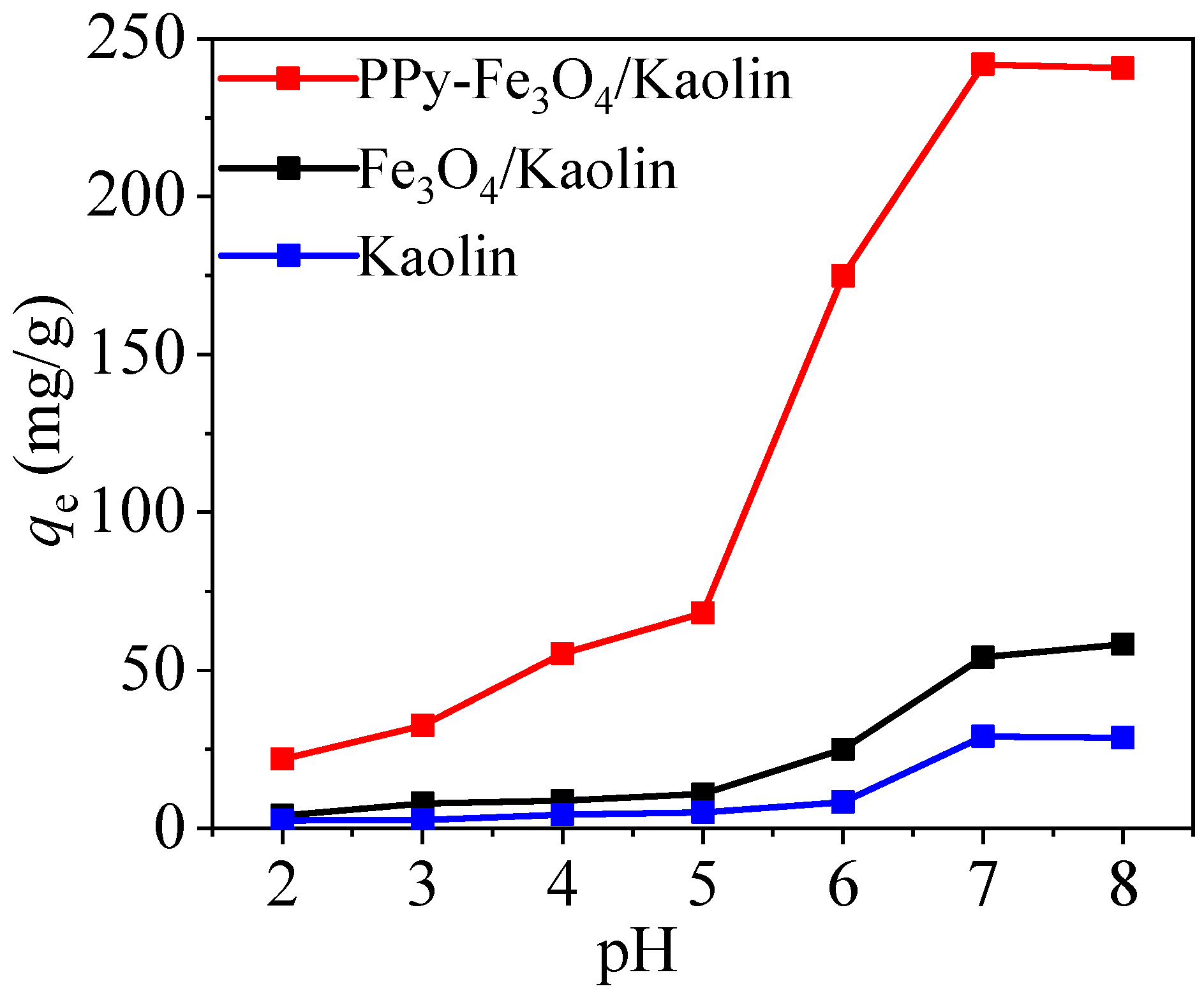 Nanomaterials 10 01370 g008
