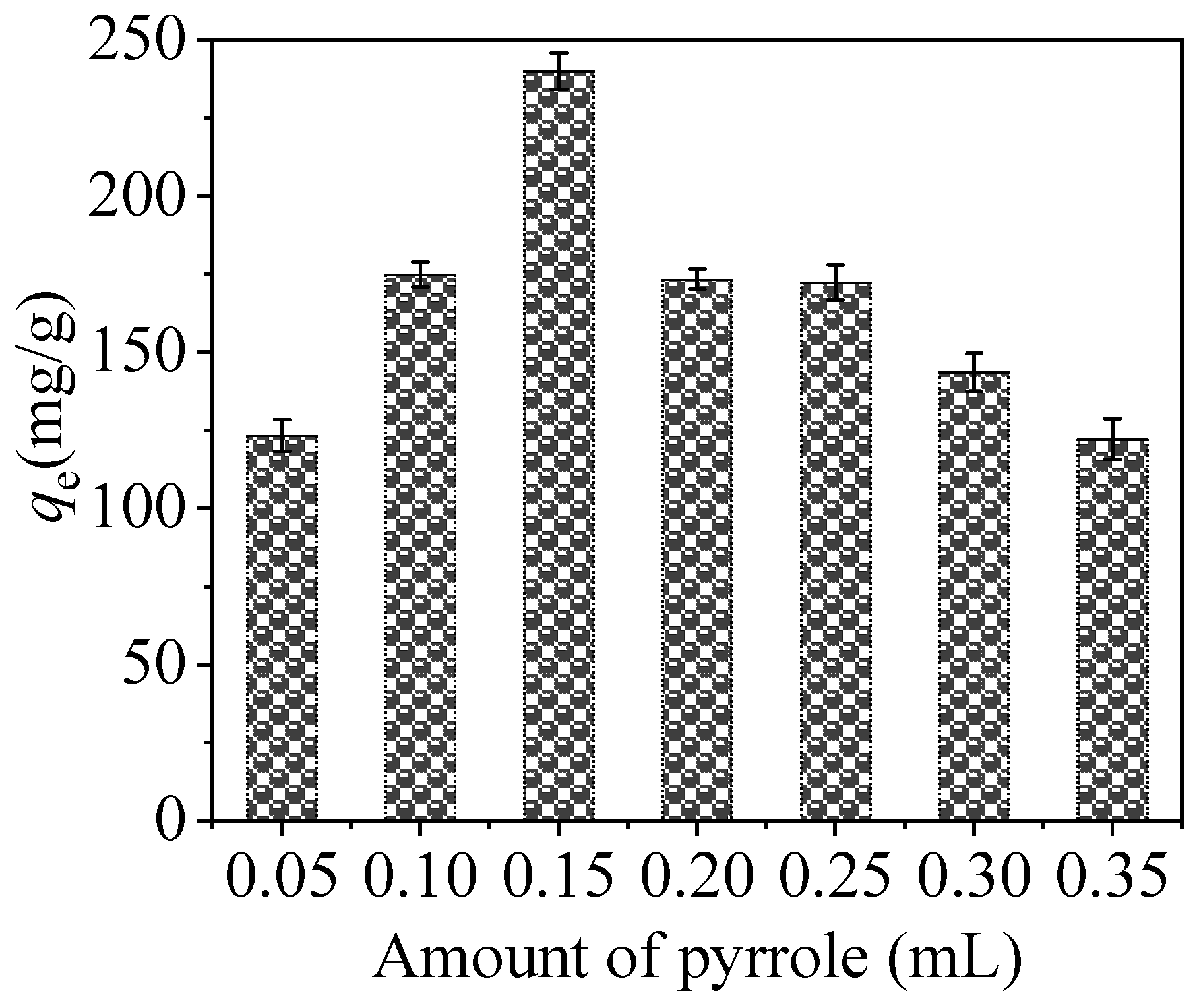 Nanomaterials 10 01370 g009