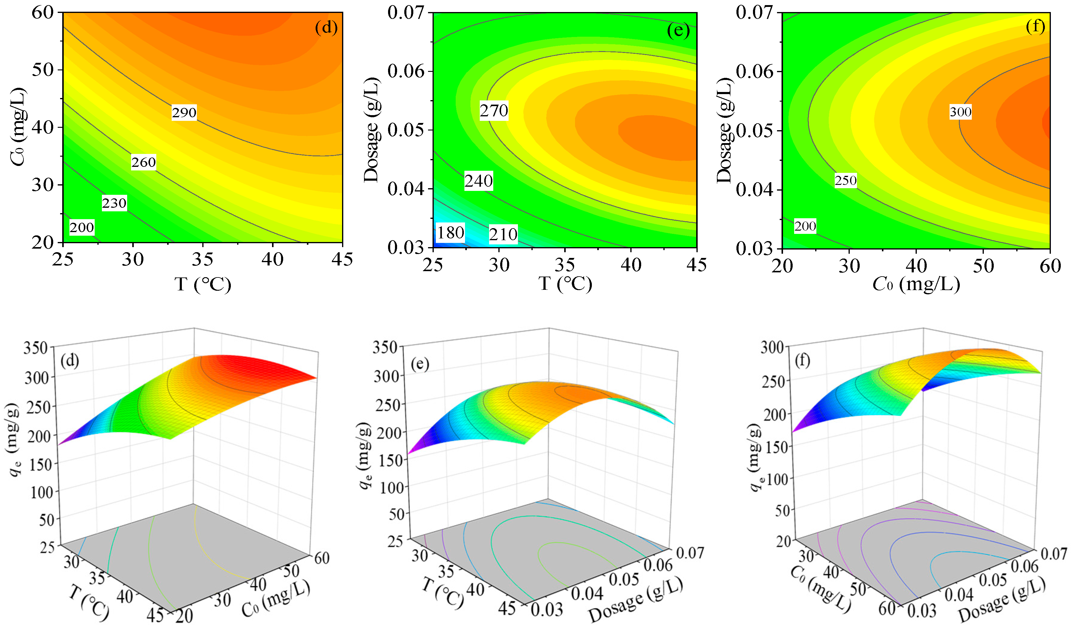Nanomaterials 10 01370 g010b