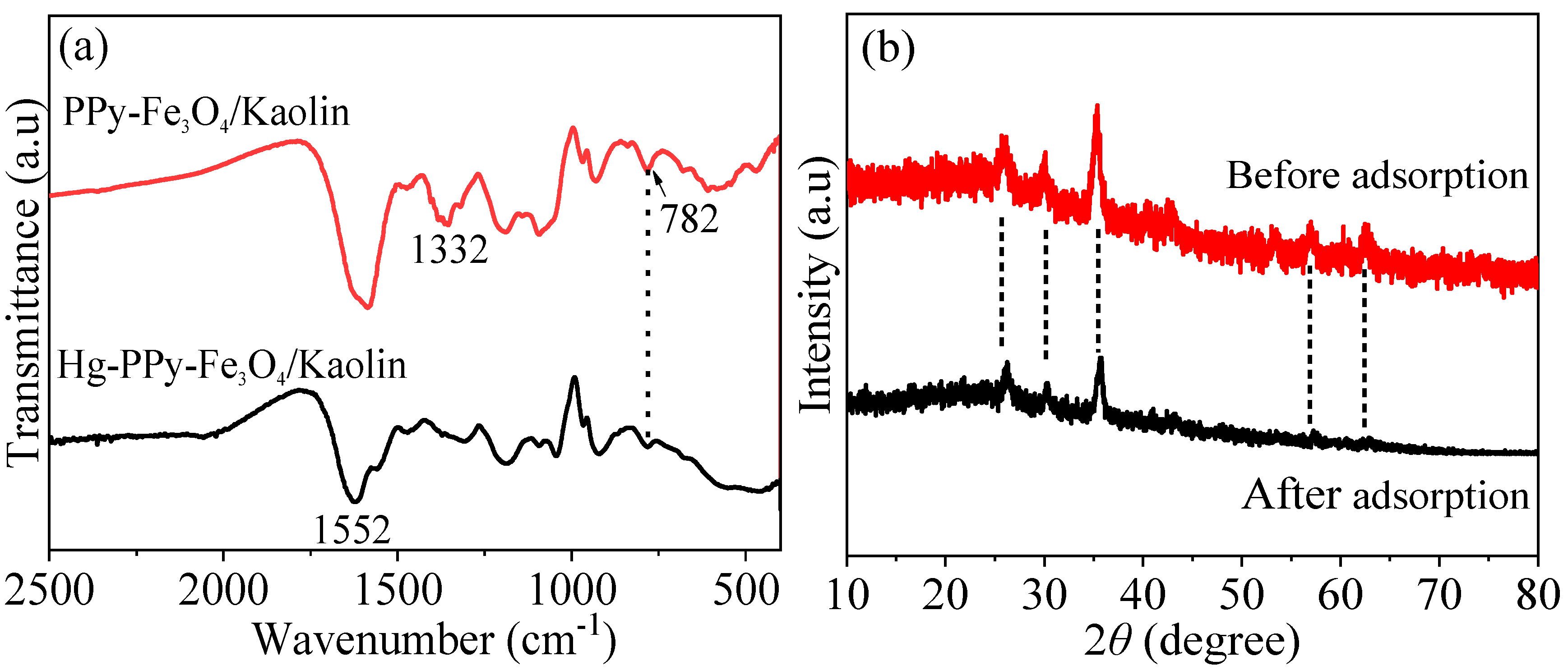 Nanomaterials 10 01370 g016a