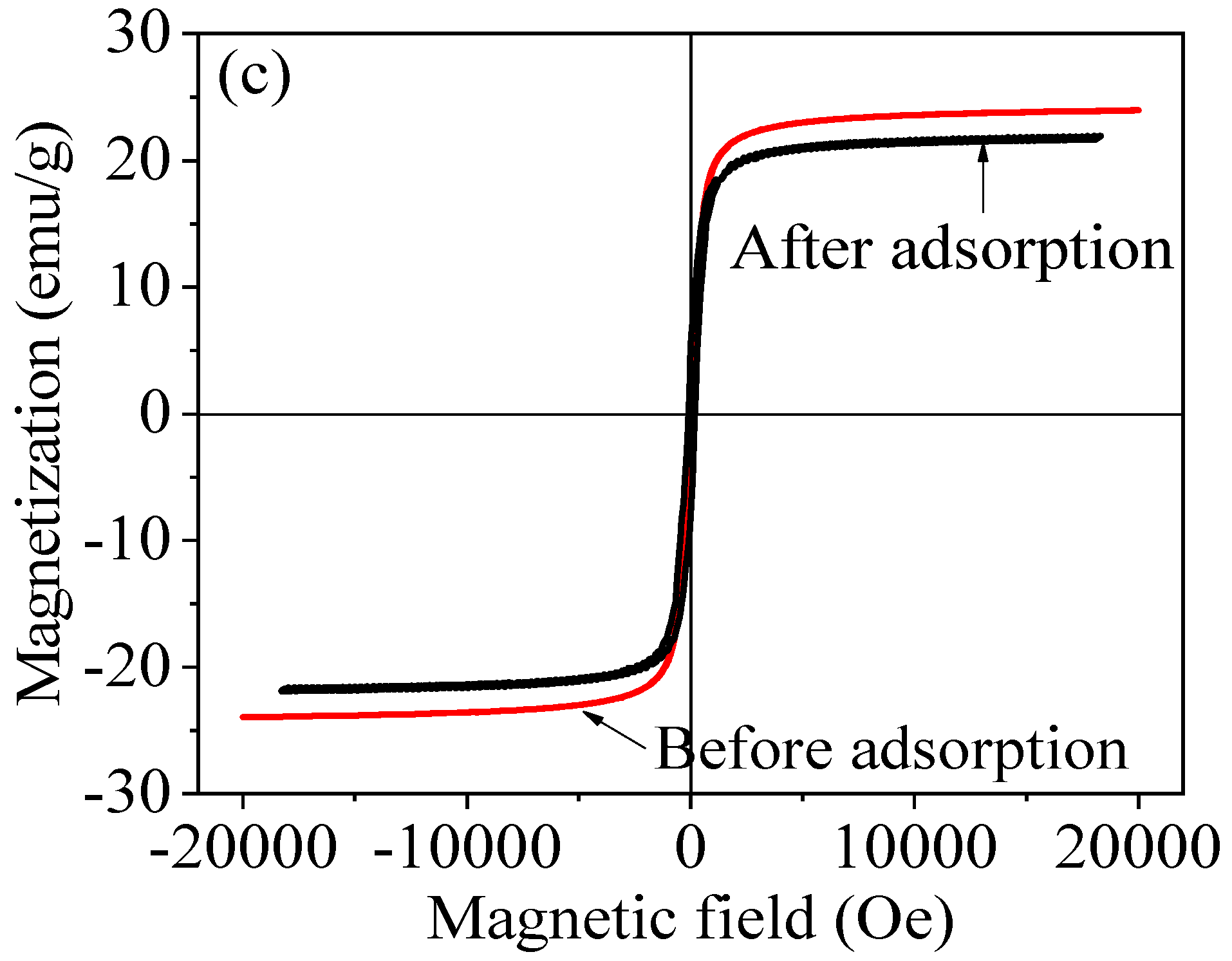 Nanomaterials 10 01370 g016b